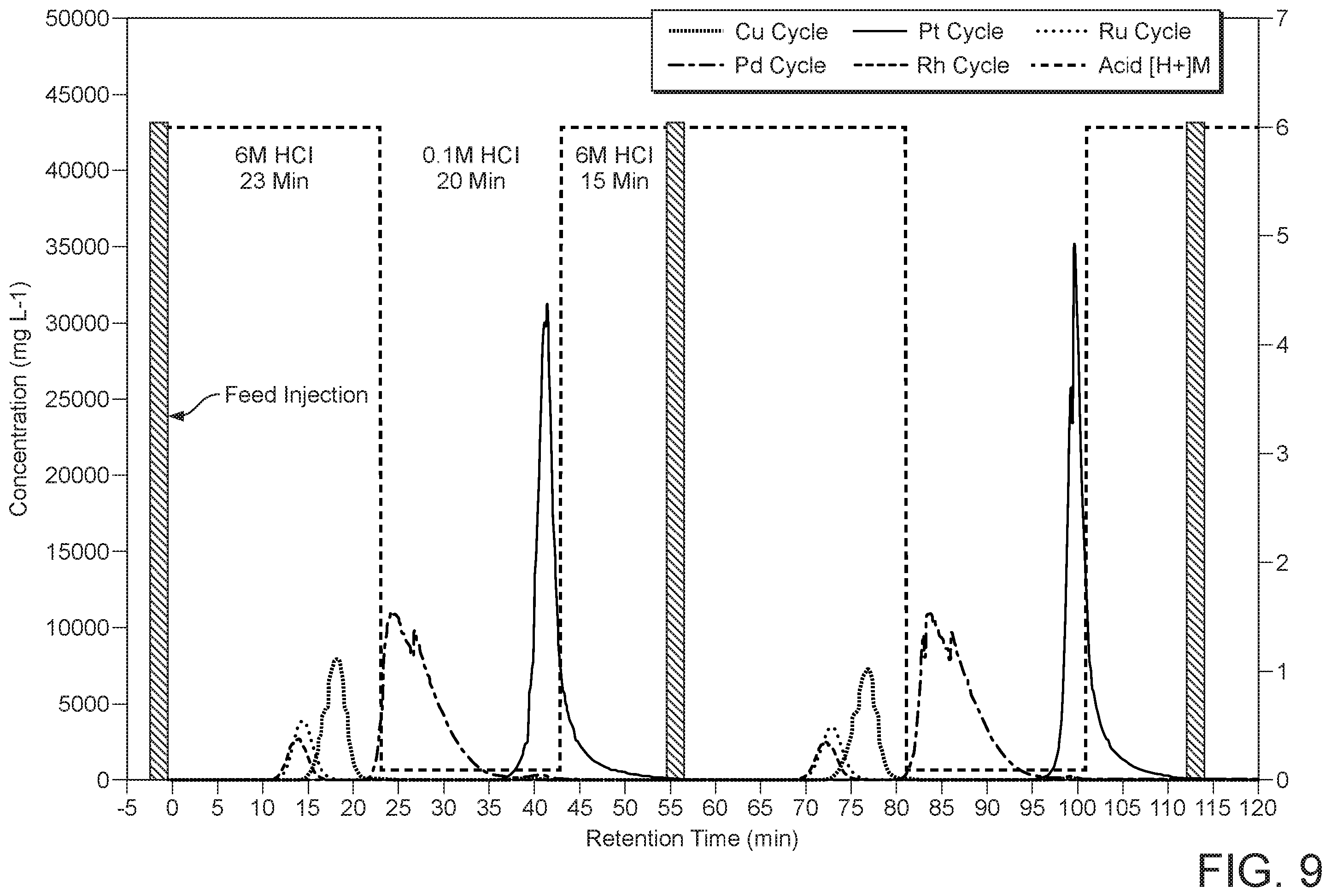 Patent US12492448 Figure 7 – Methods for the separation and/or purification of metals