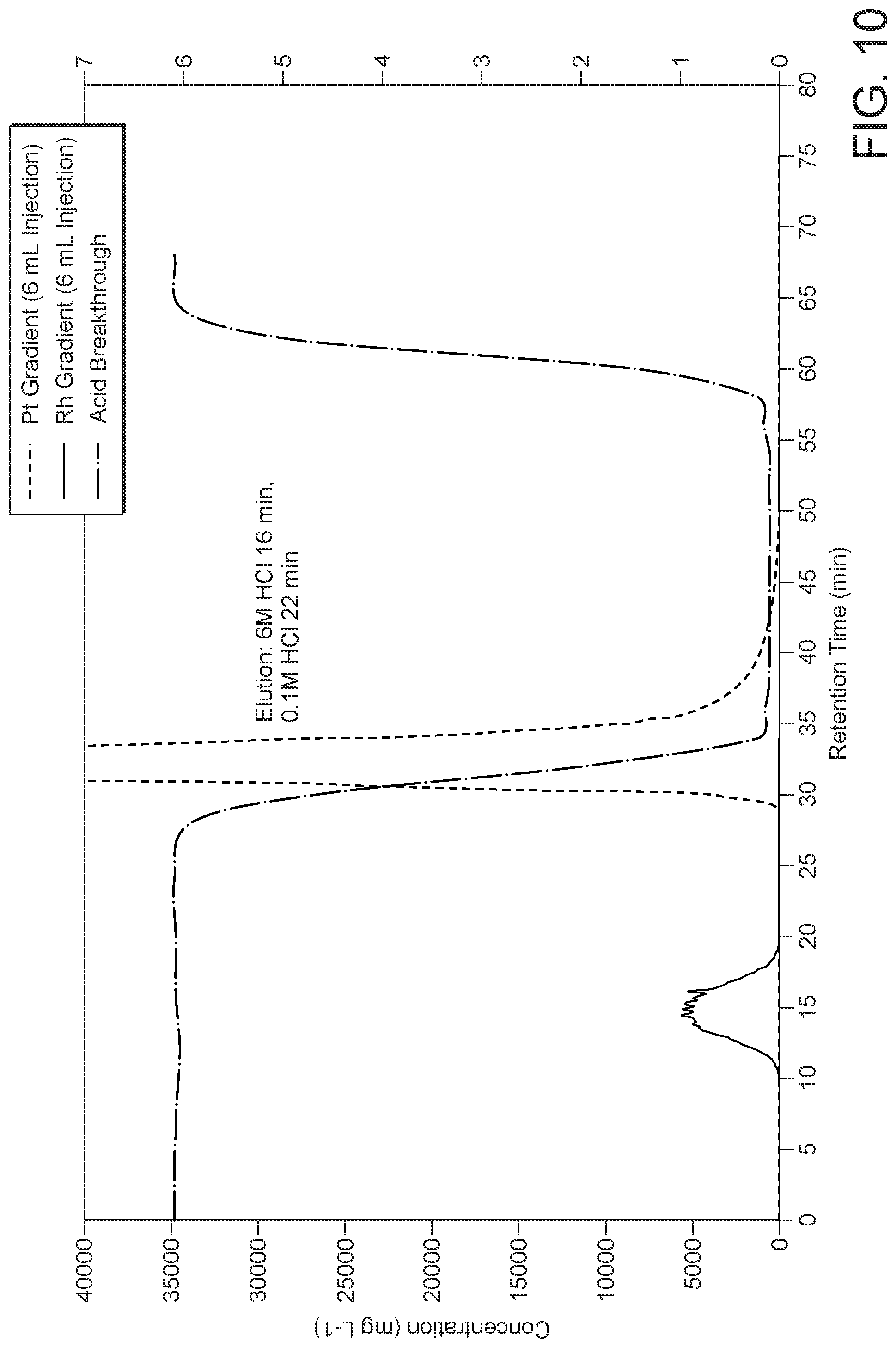 Patent US12492448 Figure 8 – Methods for the separation and/or purification of metals