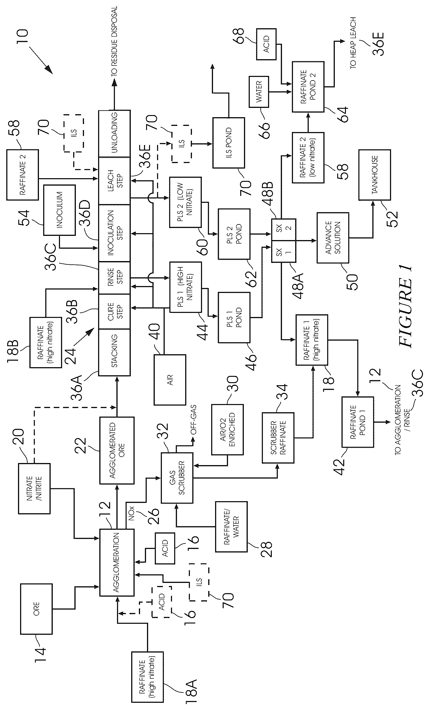 Patent US12492449 Figure 1 – Oxidative bioleaching of base metals