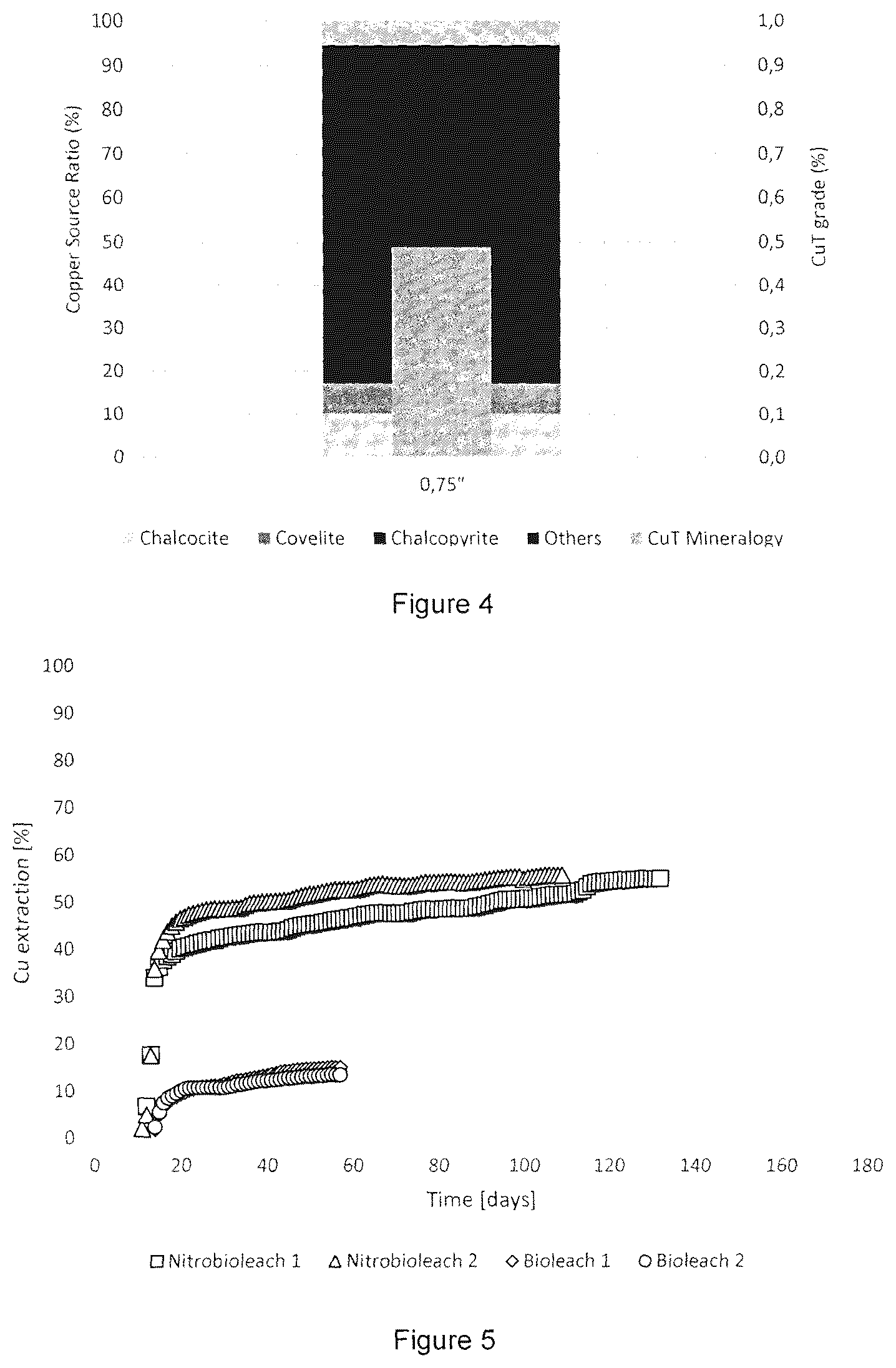Patent US12492449 Figure 3 – Oxidative bioleaching of base metals