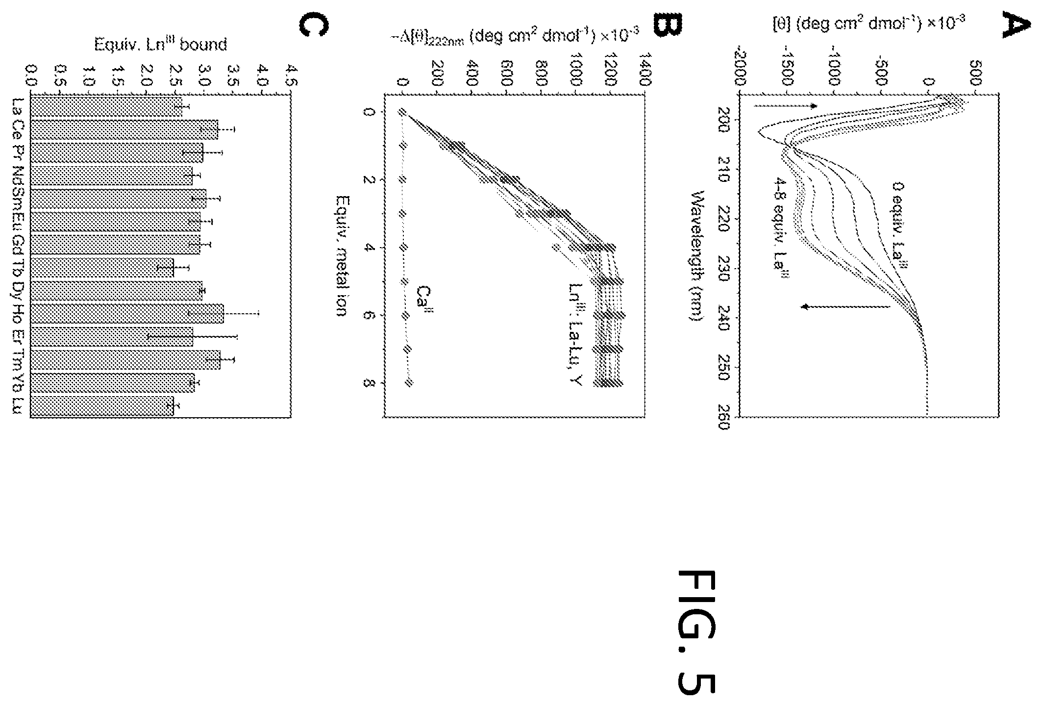 Patent US12492451 Figure 5 – Metal-binding protein and use thereof