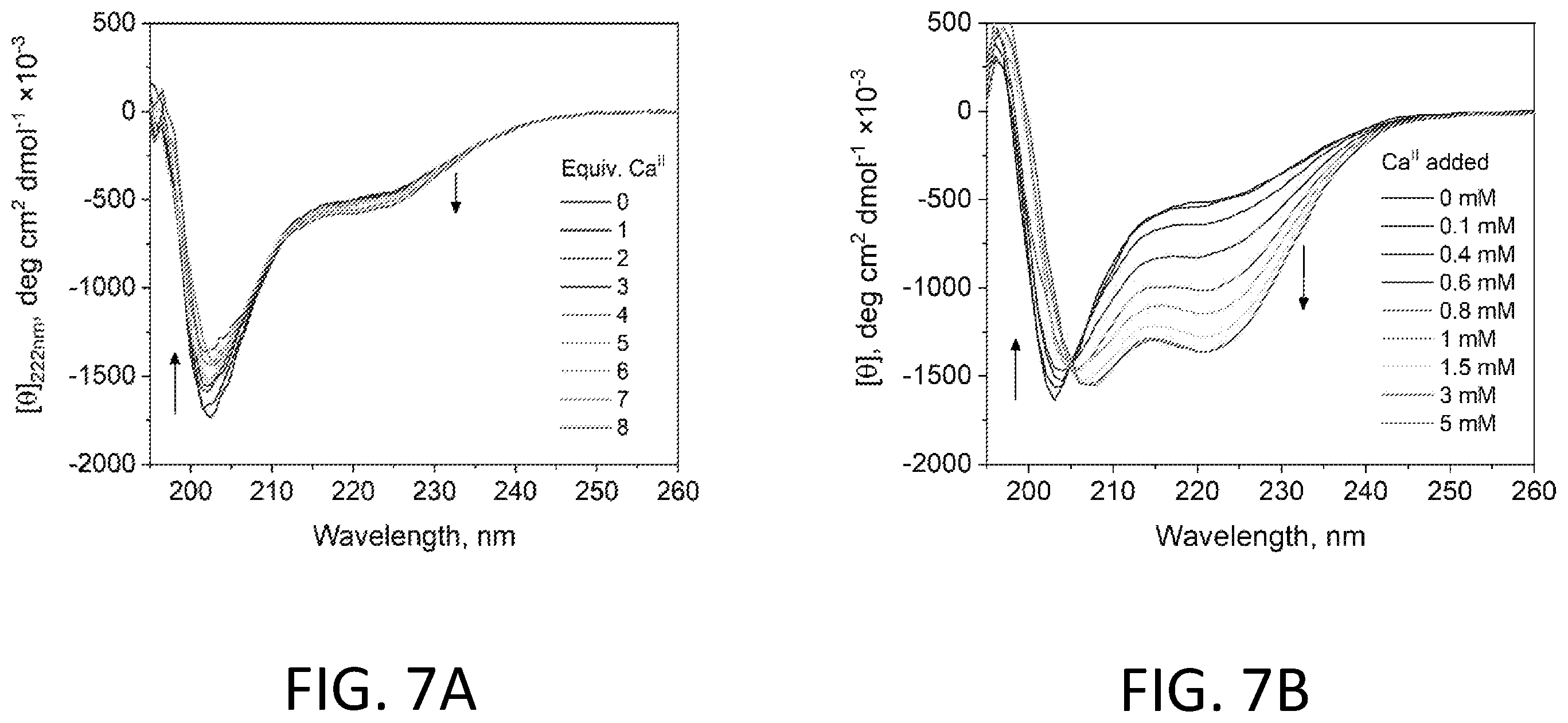 Patent US12492451 Figure 7 – Metal-binding protein and use thereof