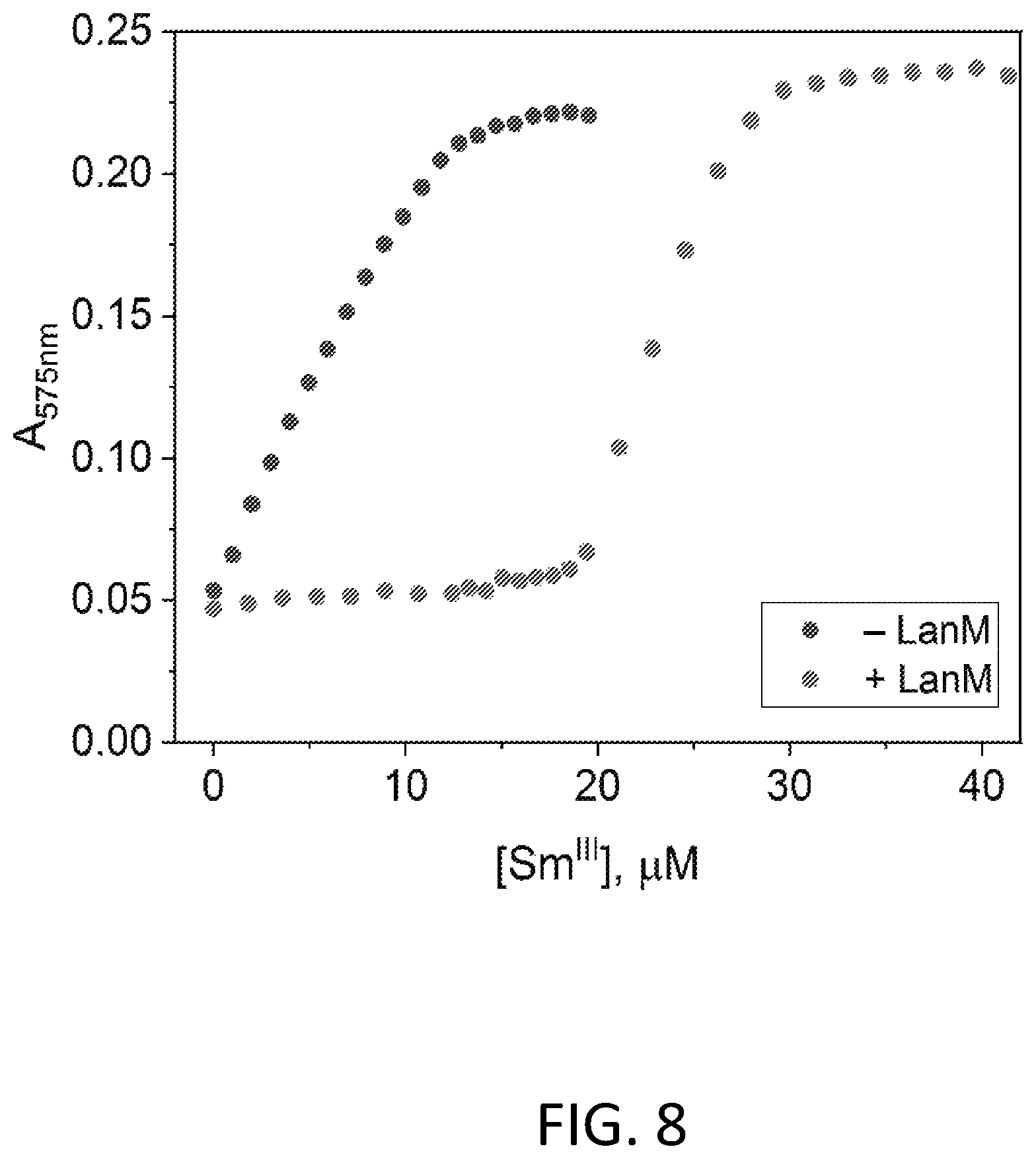 Patent US12492451 Figure 8 – Metal-binding protein and use thereof