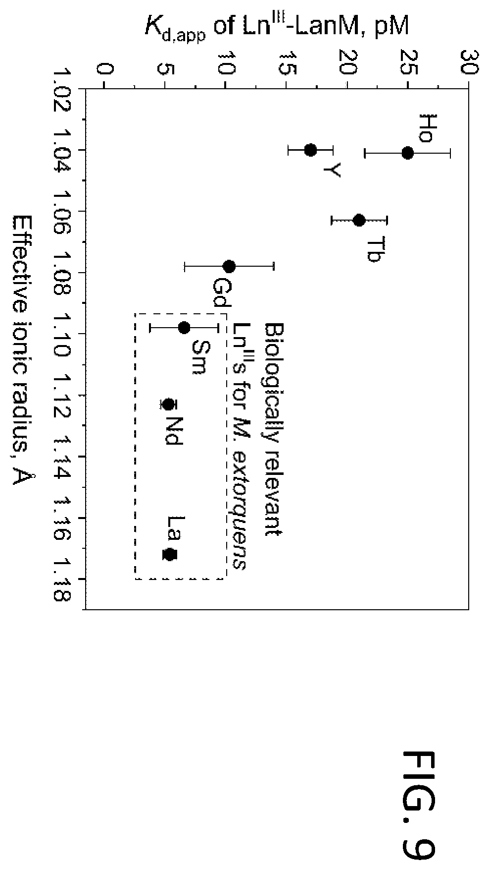 Patent US12492451 Figure 9 – Metal-binding protein and use thereof