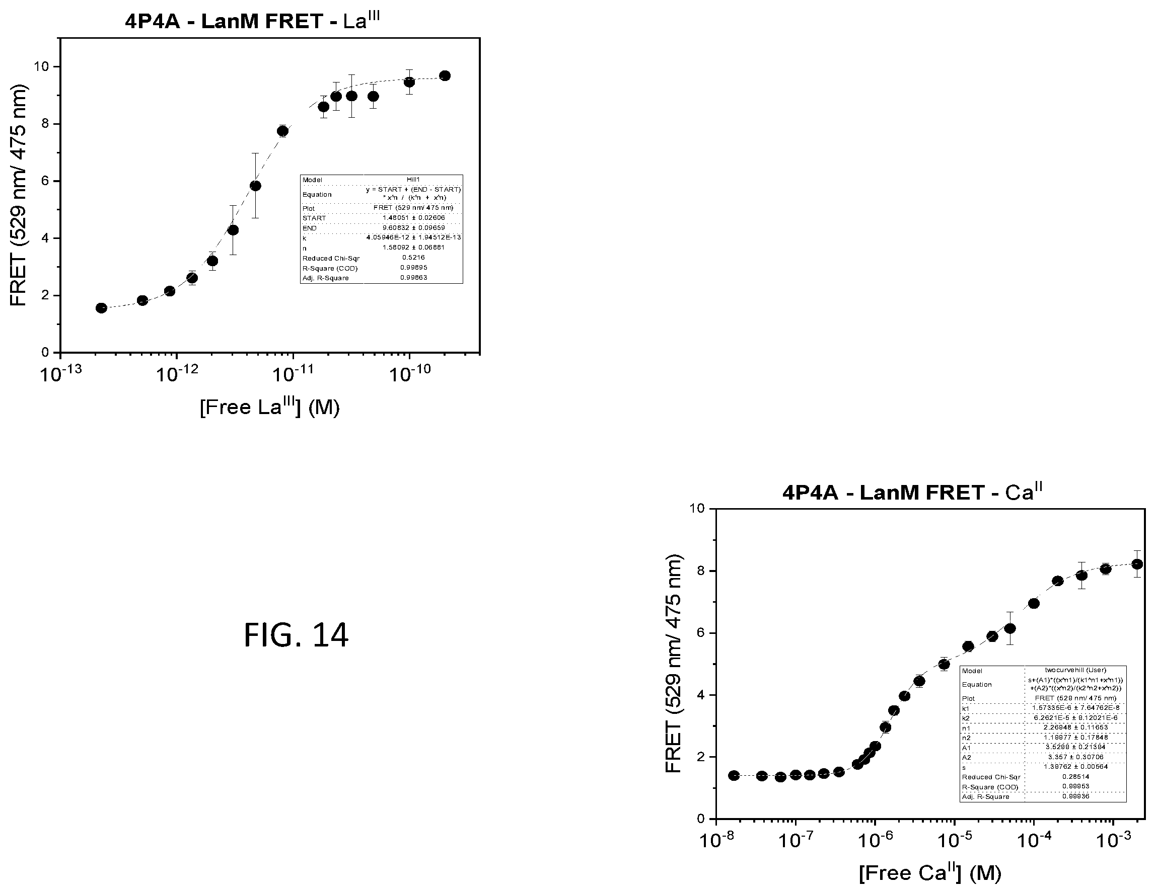Patent US12492451 Figure 14 – Metal-binding protein and use thereof