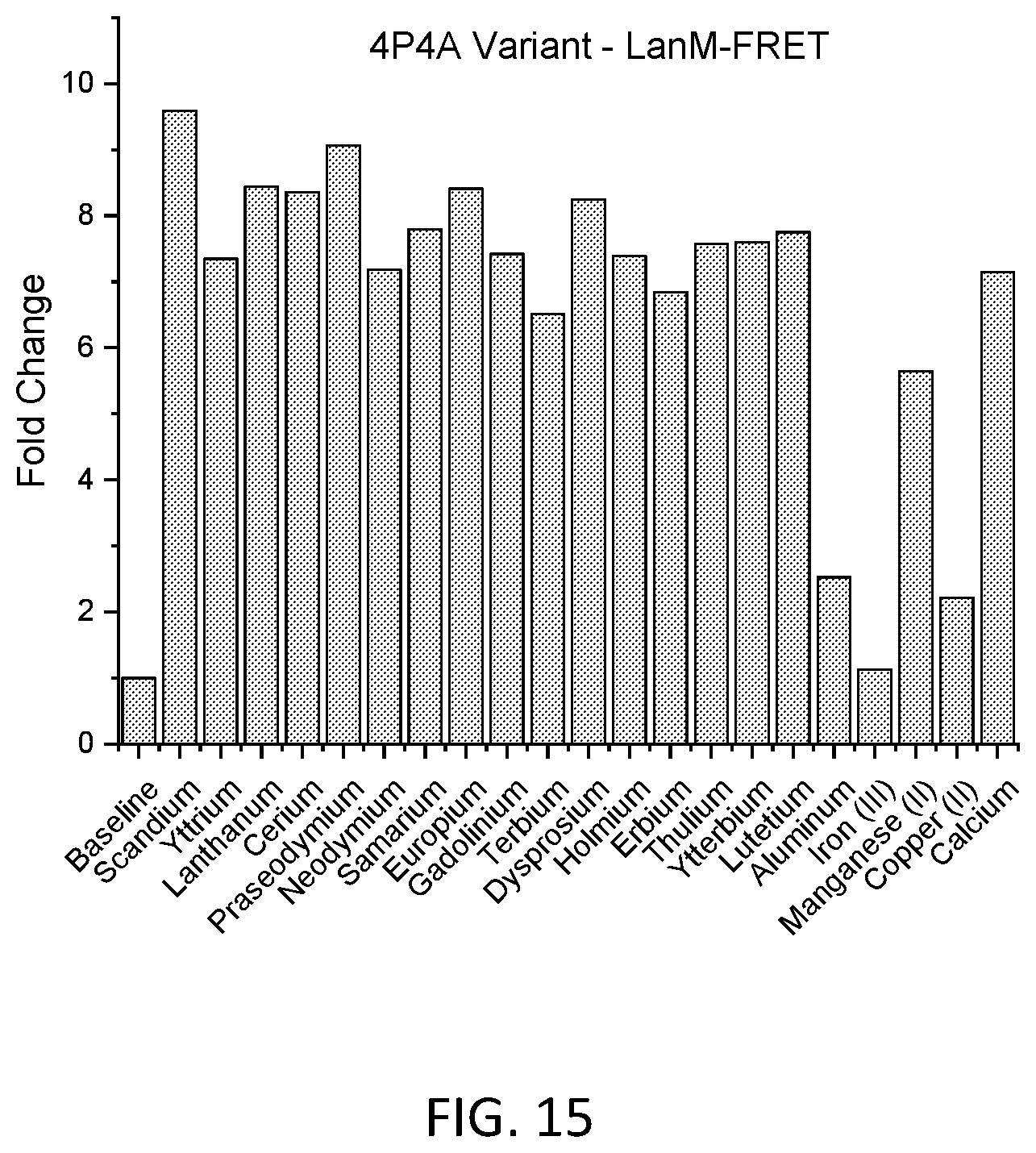 Patent US12492451 Figure 15 – Metal-binding protein and use thereof