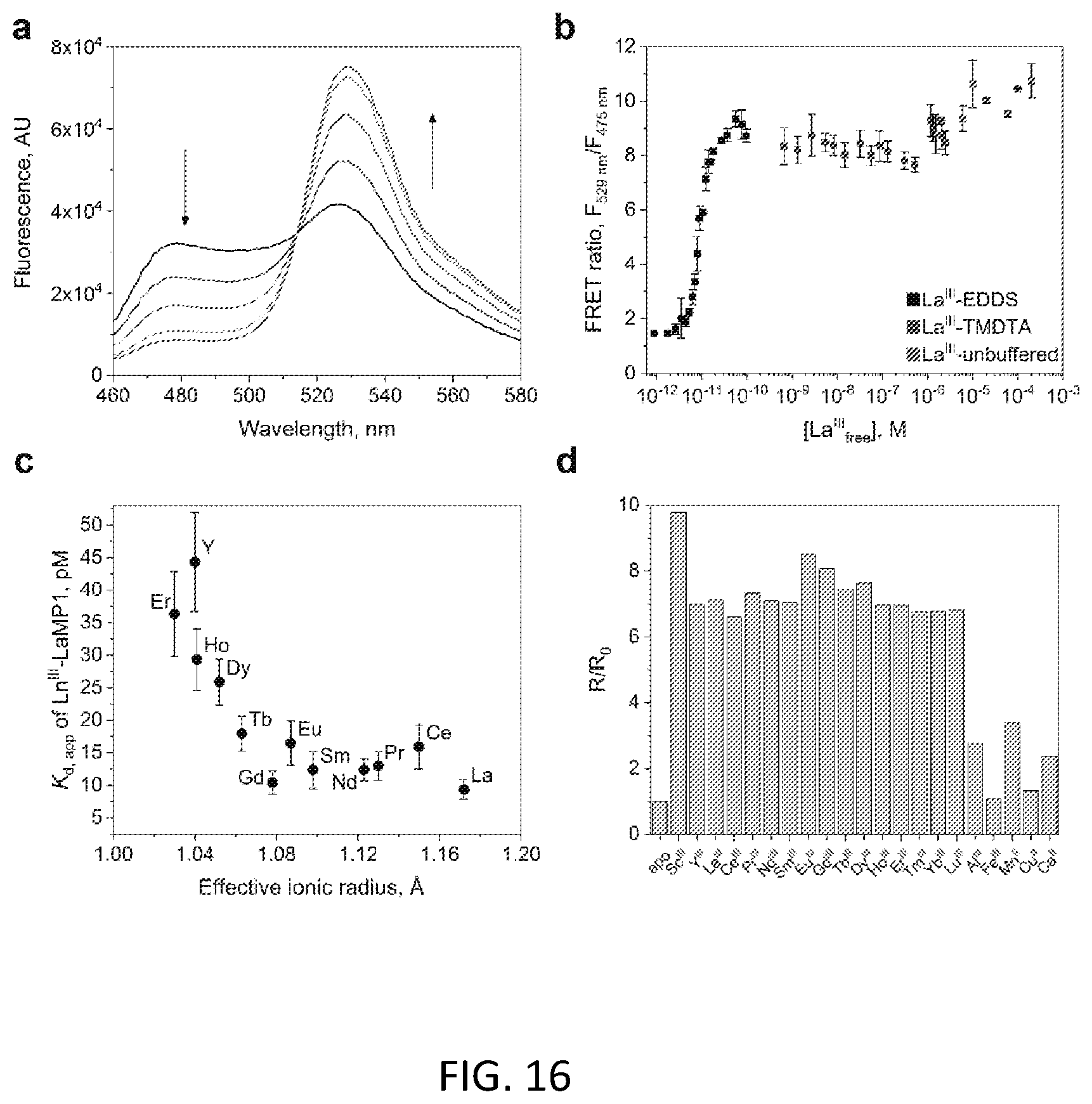 Patent US12492451 Figure 16 – Metal-binding protein and use thereof