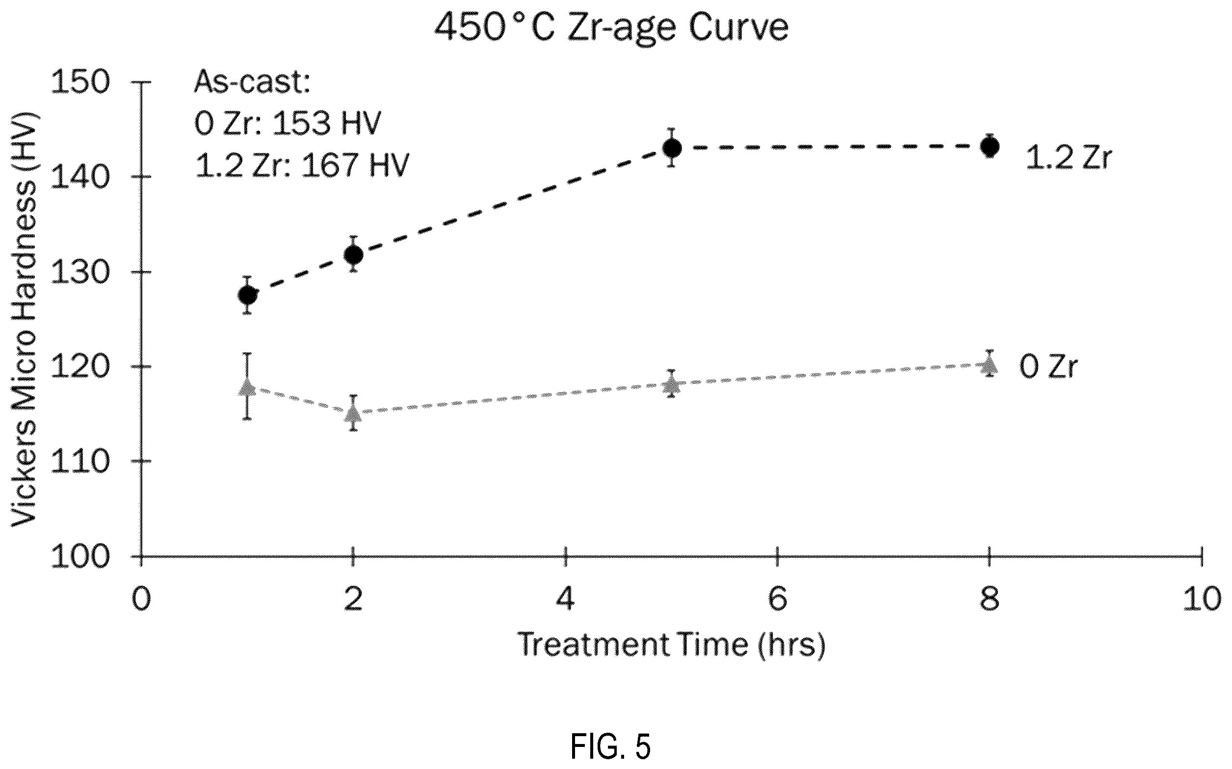 Patent US12492453 Figure 5 – High-performance Al—Zn—Mg—Zr base aluminum alloys for welding and additive manufacturing