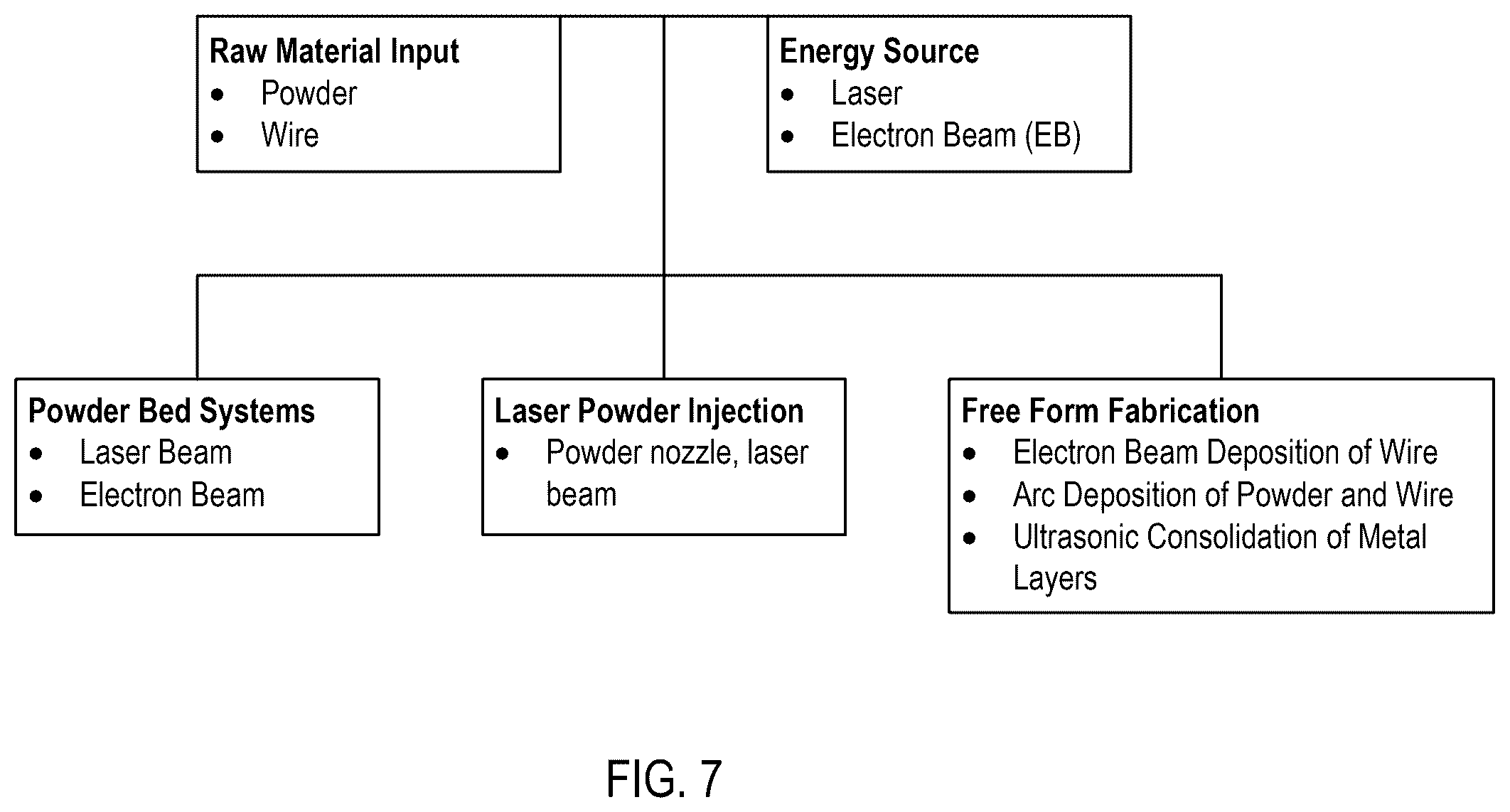 Patent US12492453 Figure 7 – High-performance Al—Zn—Mg—Zr base aluminum alloys for welding and additive manufacturing