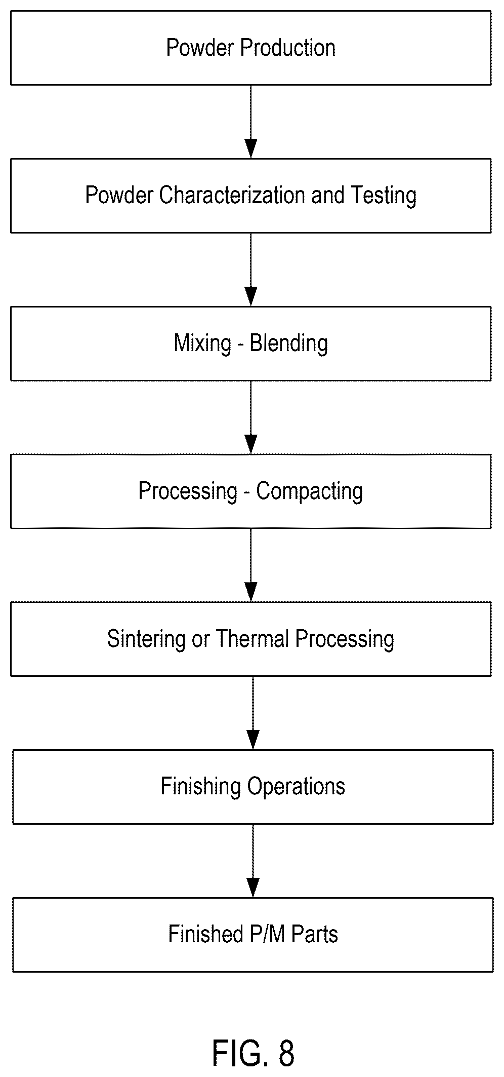 Patent US12492453 Figure 8 – High-performance Al—Zn—Mg—Zr base aluminum alloys for welding and additive manufacturing