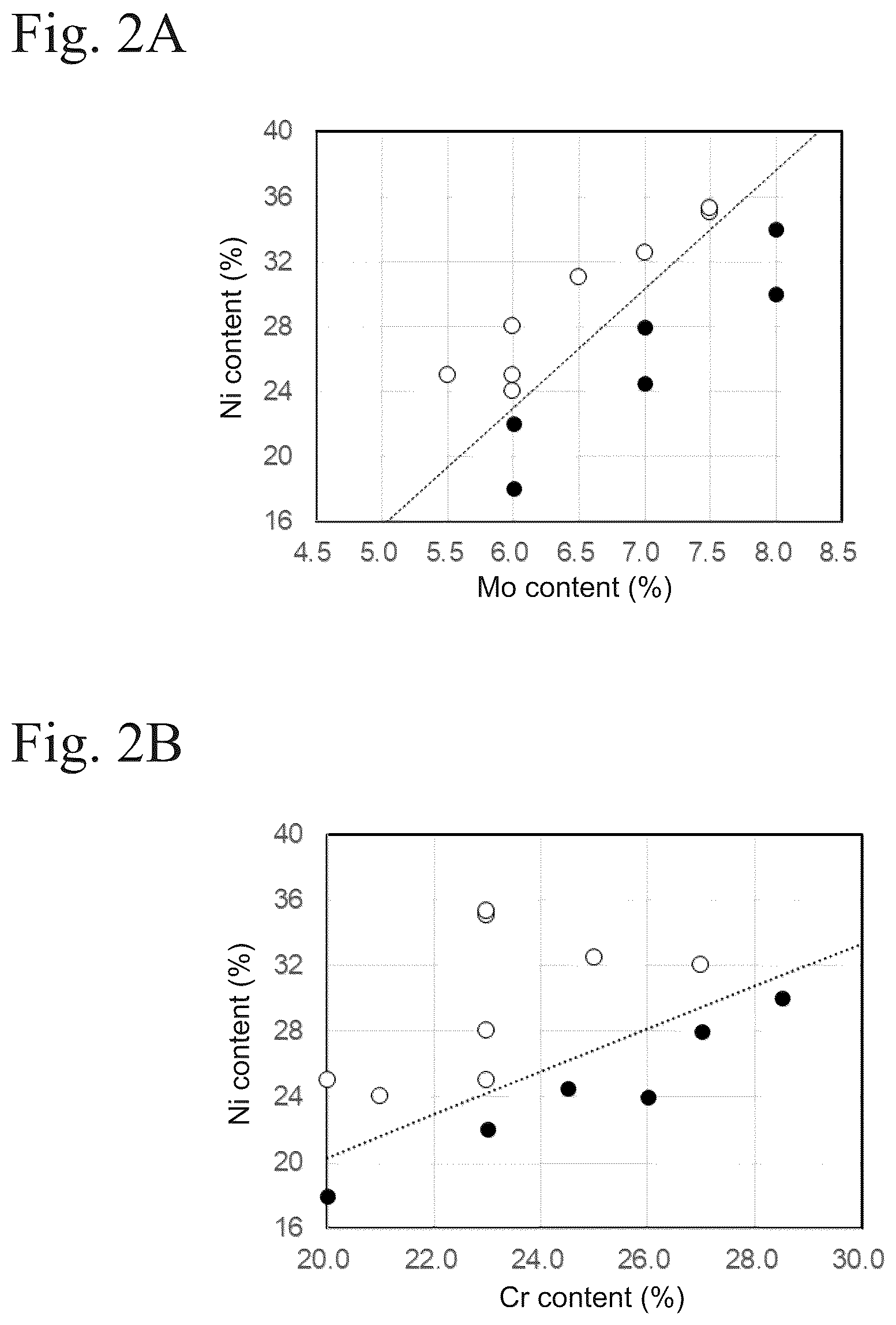 Patent US12492454 Figure 2 – Highly corrosion-resistant Ni-Cr-Mo-N alloy having superior phase stability