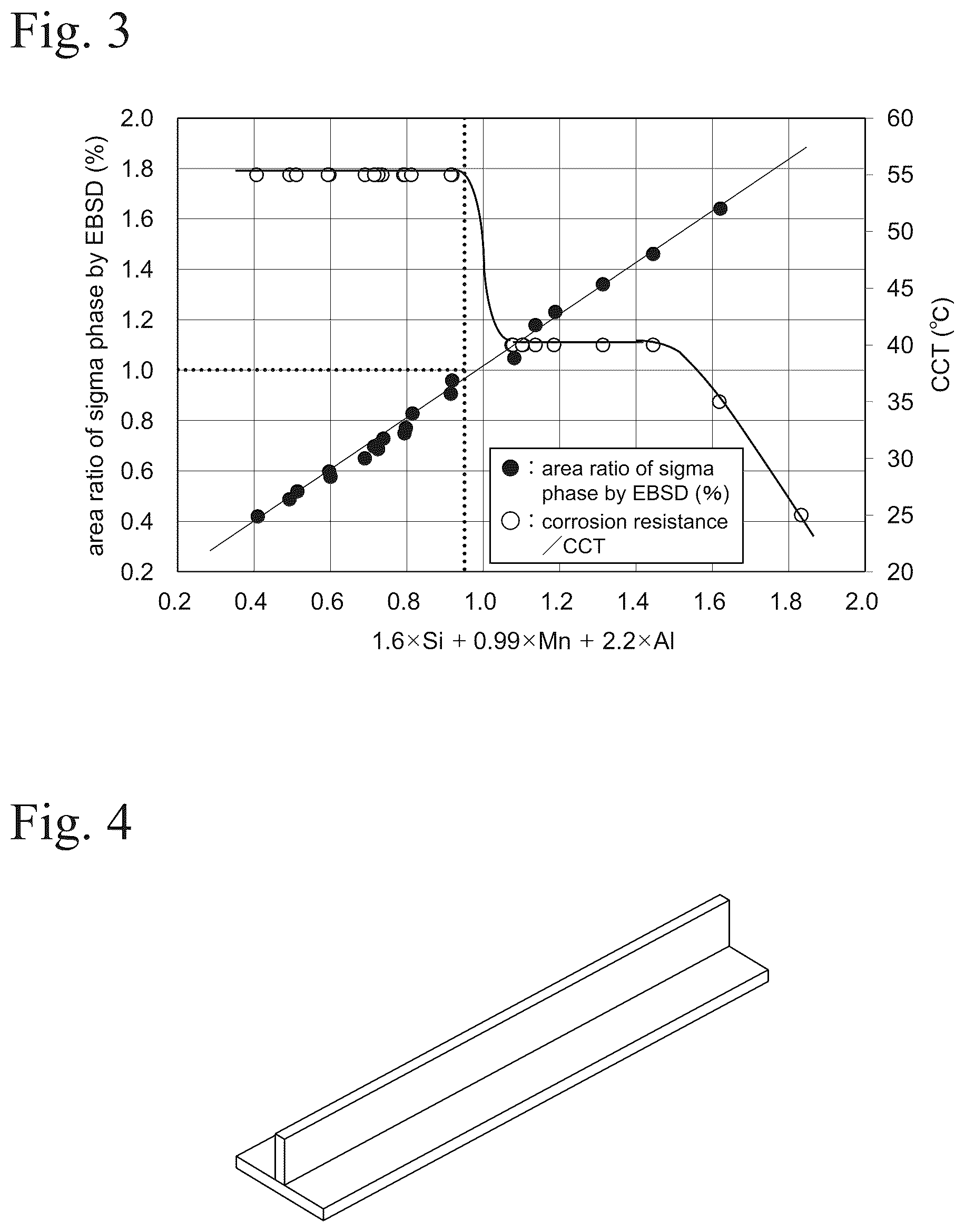 Patent US12492454 Figure 3 – Highly corrosion-resistant Ni-Cr-Mo-N alloy having superior phase stability