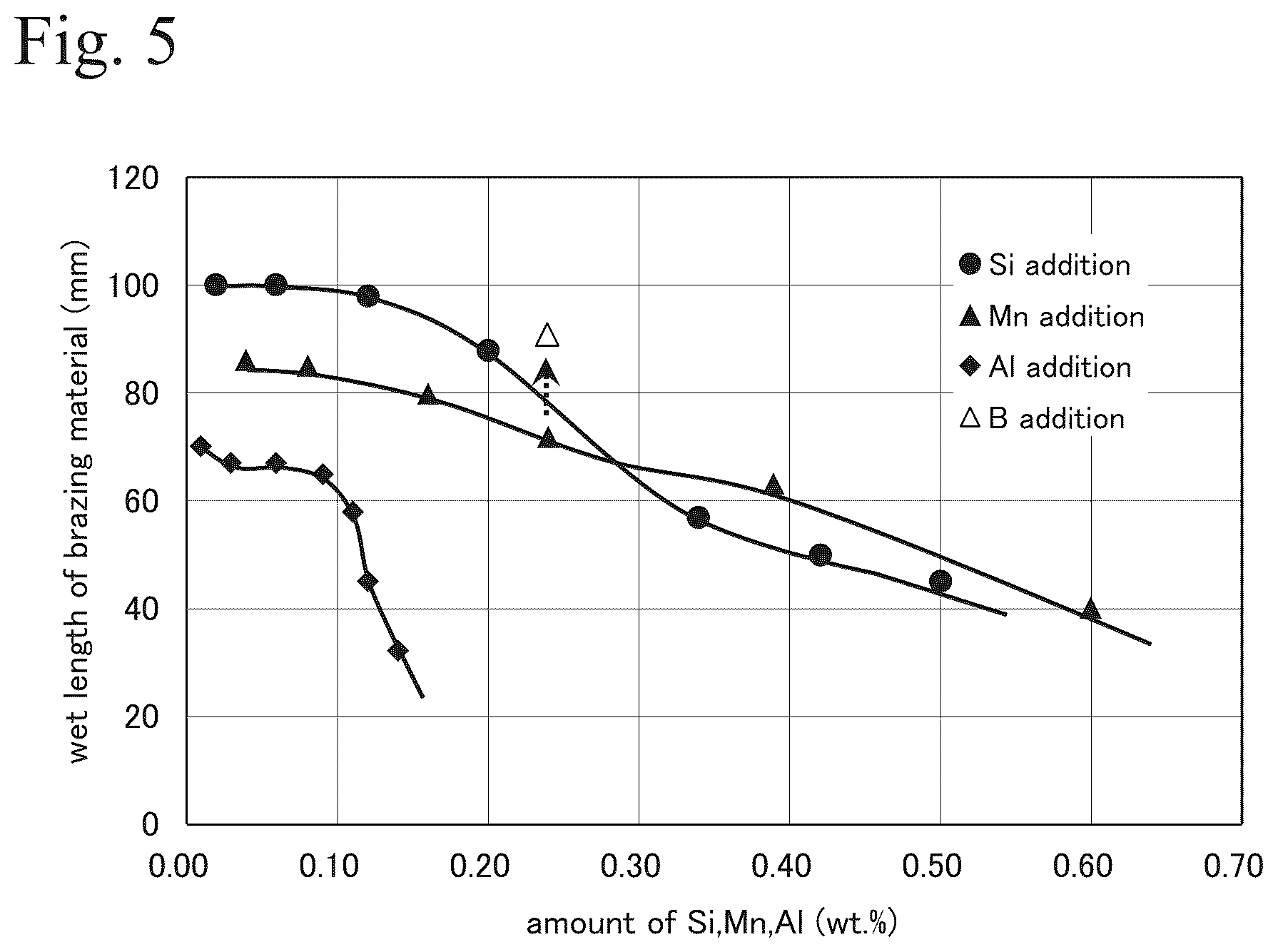 Patent US12492454 Figure 4 – Highly corrosion-resistant Ni-Cr-Mo-N alloy having superior phase stability