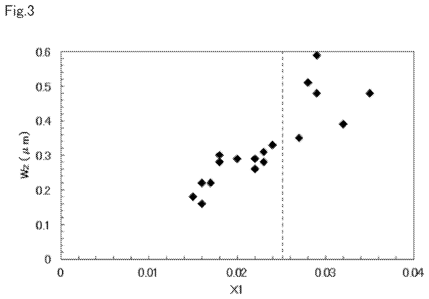 Patent US12492458 Figure 3 – Steel sheet