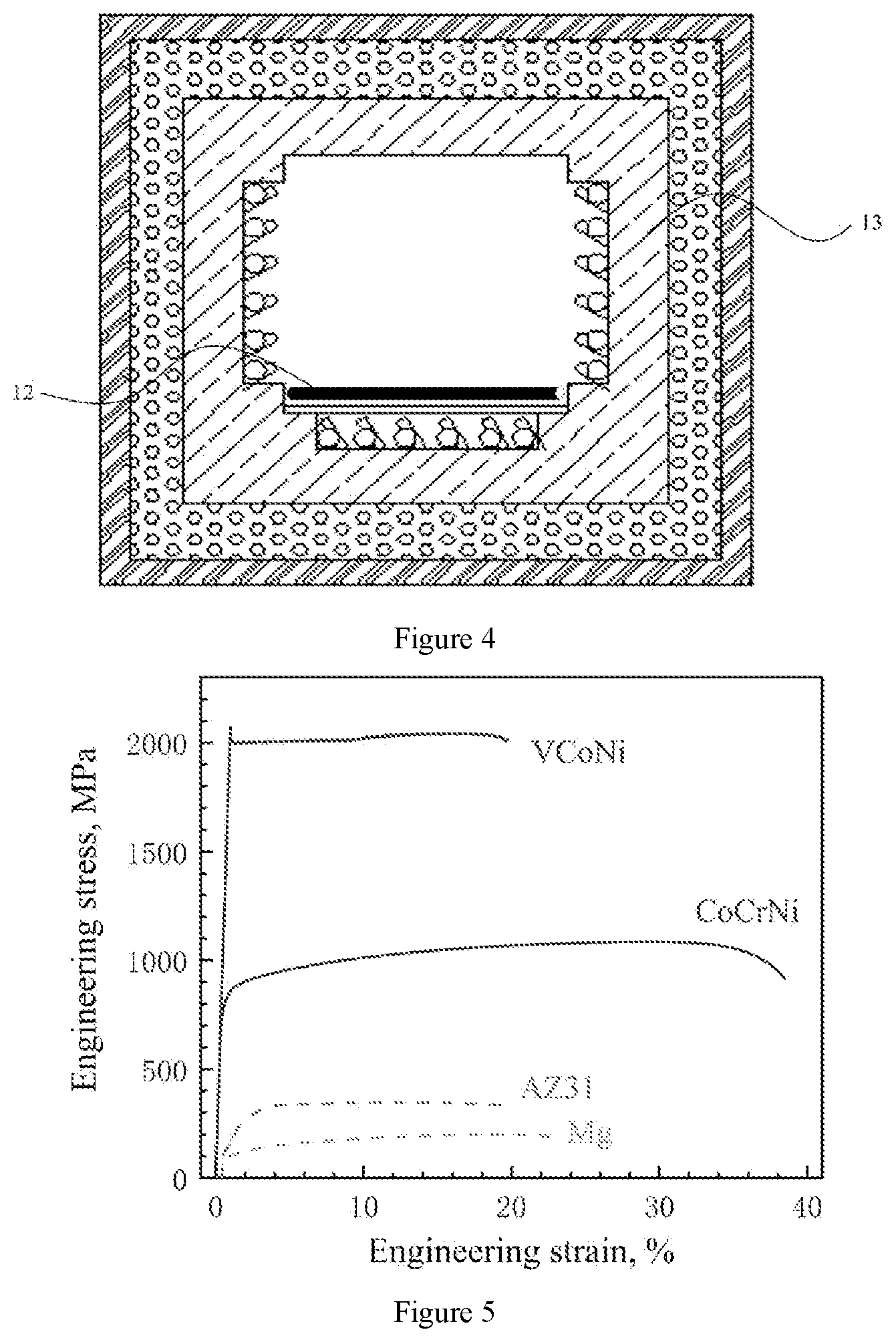 Patent US12492459 Figure 3 – Preparation method for heterogeneous Mg alloys bar with high elastic modulus