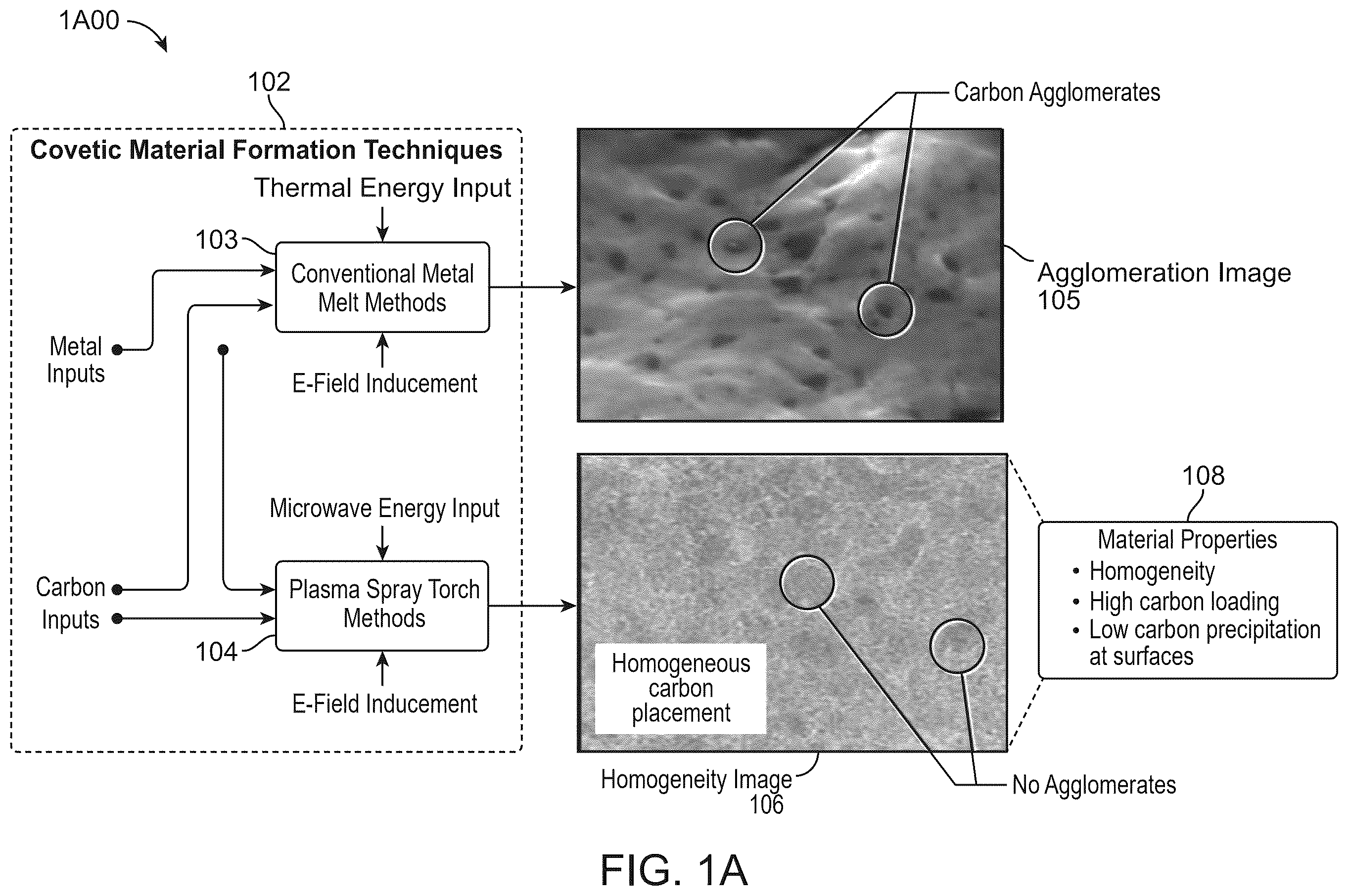 Patent US12492460 Figure 1 – Apparatuses and methods for producing covetic materials using microwave reactors