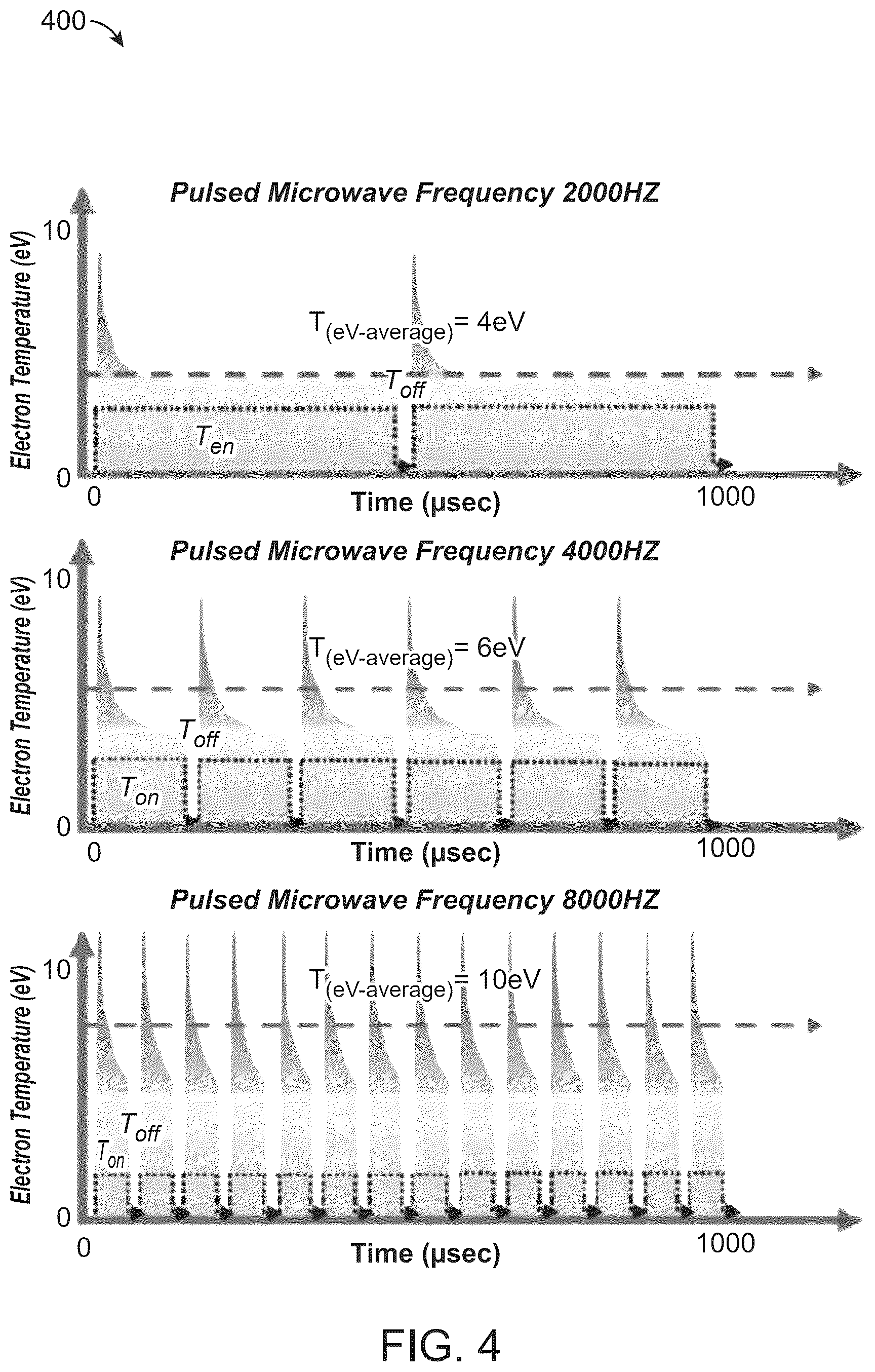Patent US12492460 Figure 5 – Apparatuses and methods for producing covetic materials using microwave reactors