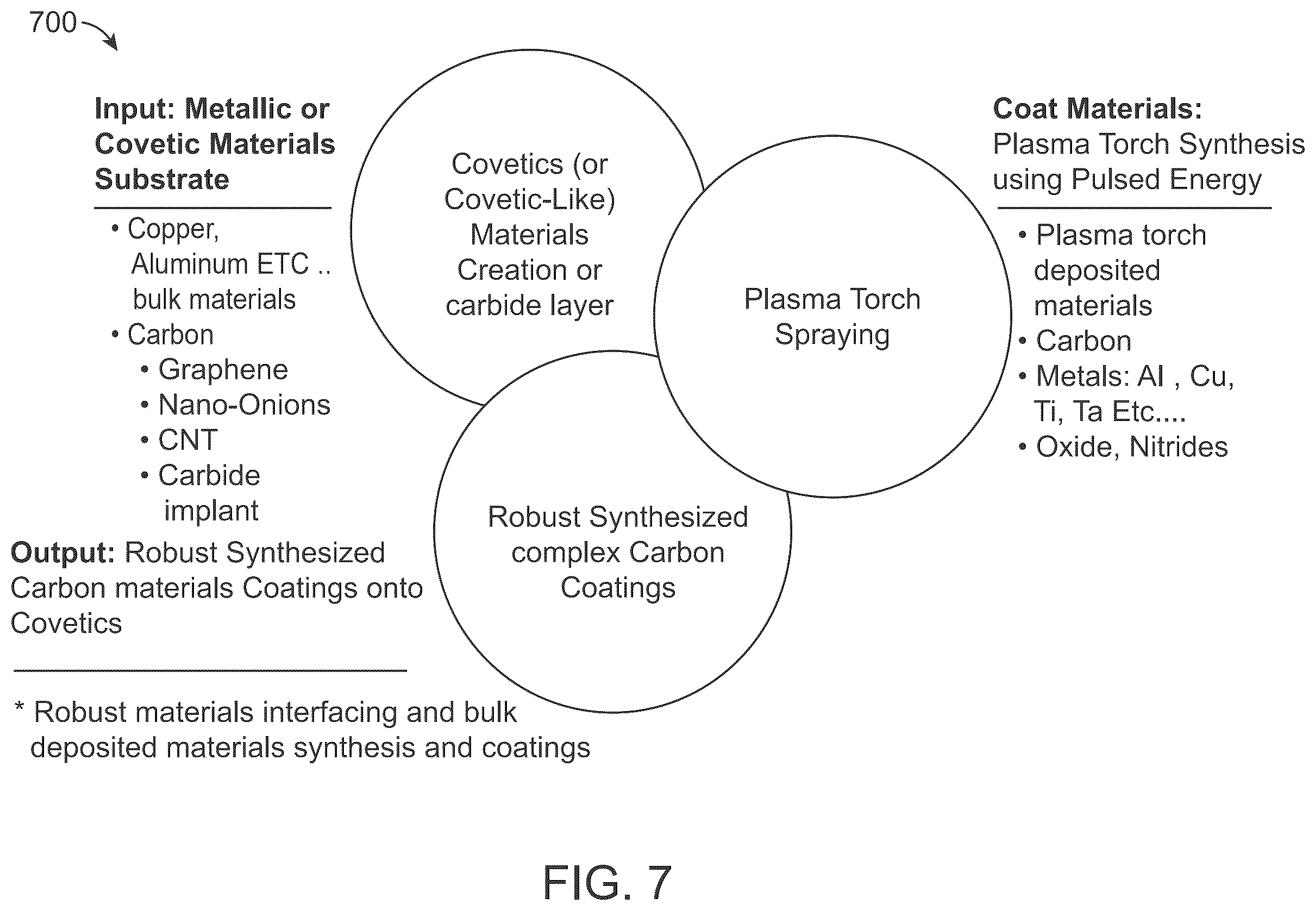 Patent US12492460 Figure 8 – Apparatuses and methods for producing covetic materials using microwave reactors