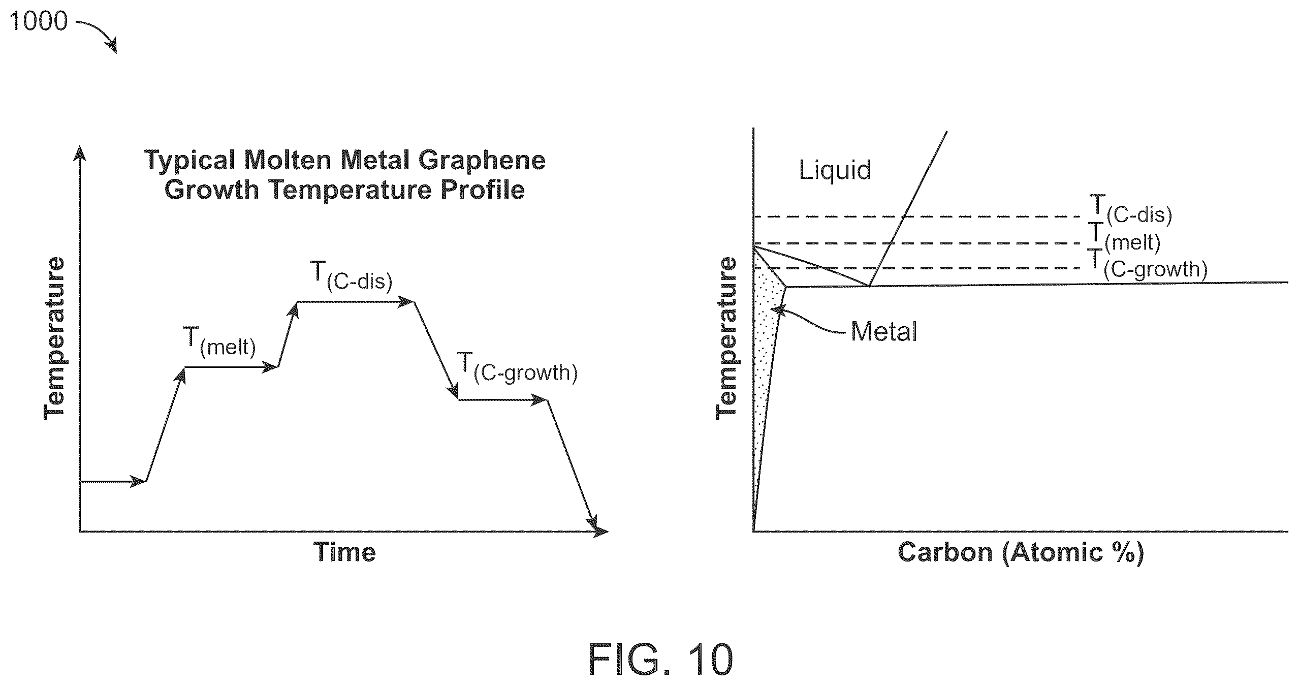 Patent US12492460 Figure 12 – Apparatuses and methods for producing covetic materials using microwave reactors