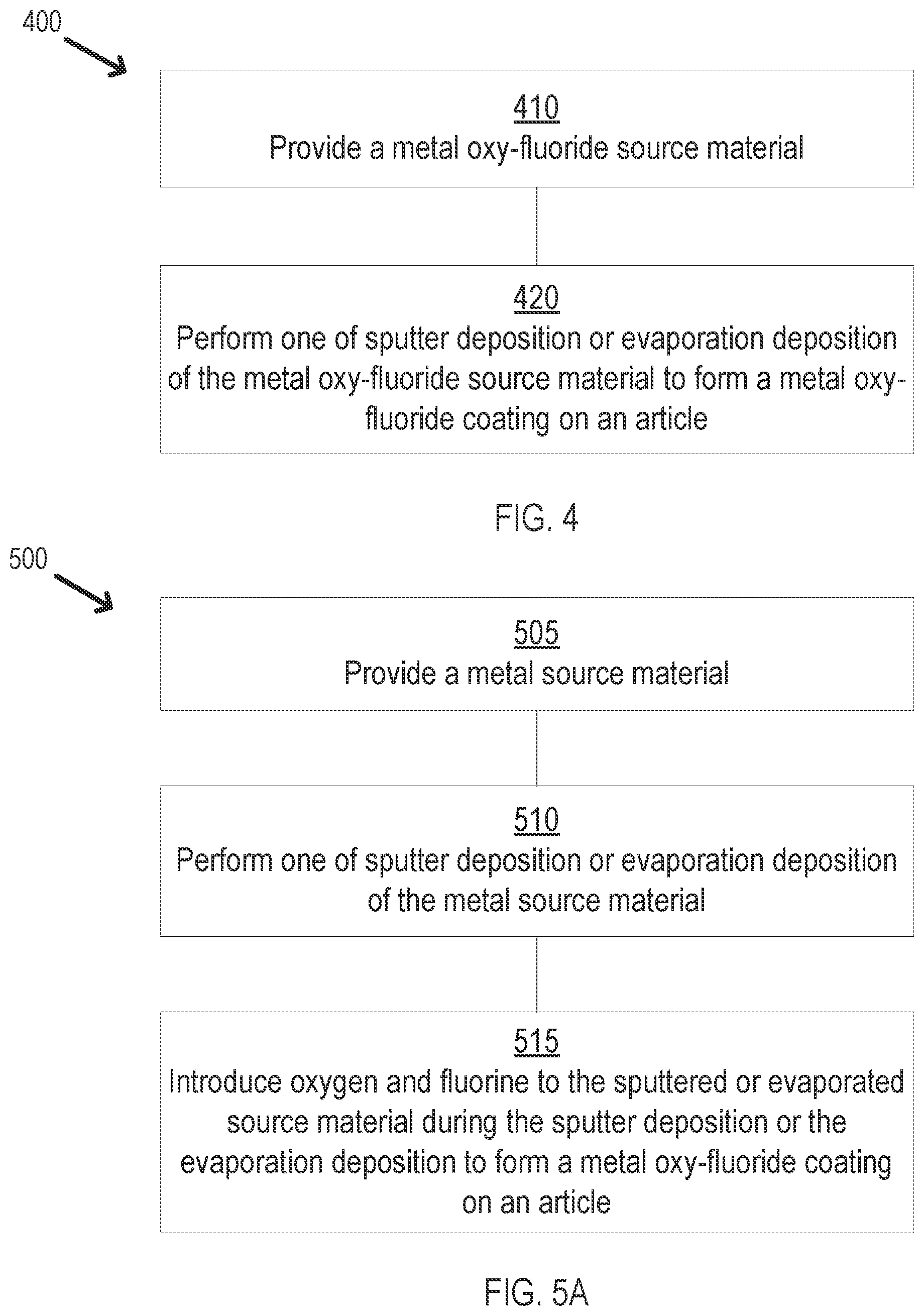 Patent US12492464 Figure 4 – Protective metal oxy-fluoride coatings