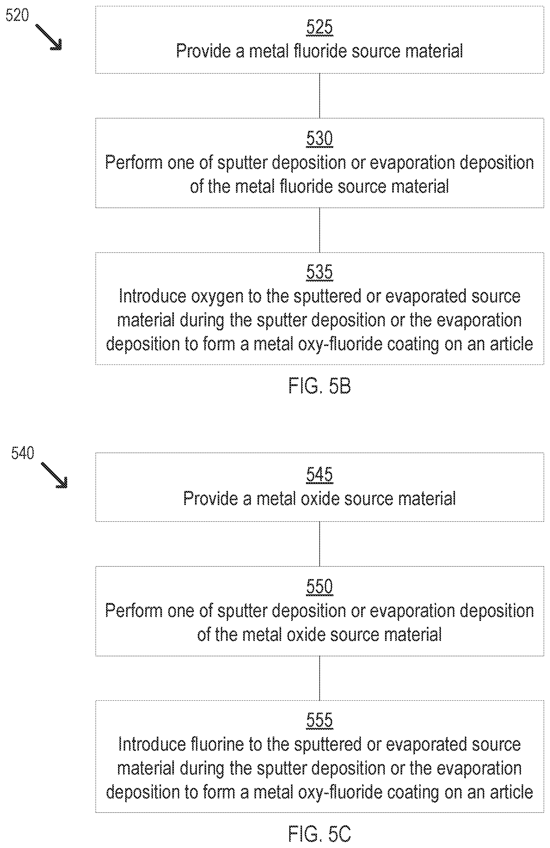 Patent US12492464 Figure 5 – Protective metal oxy-fluoride coatings