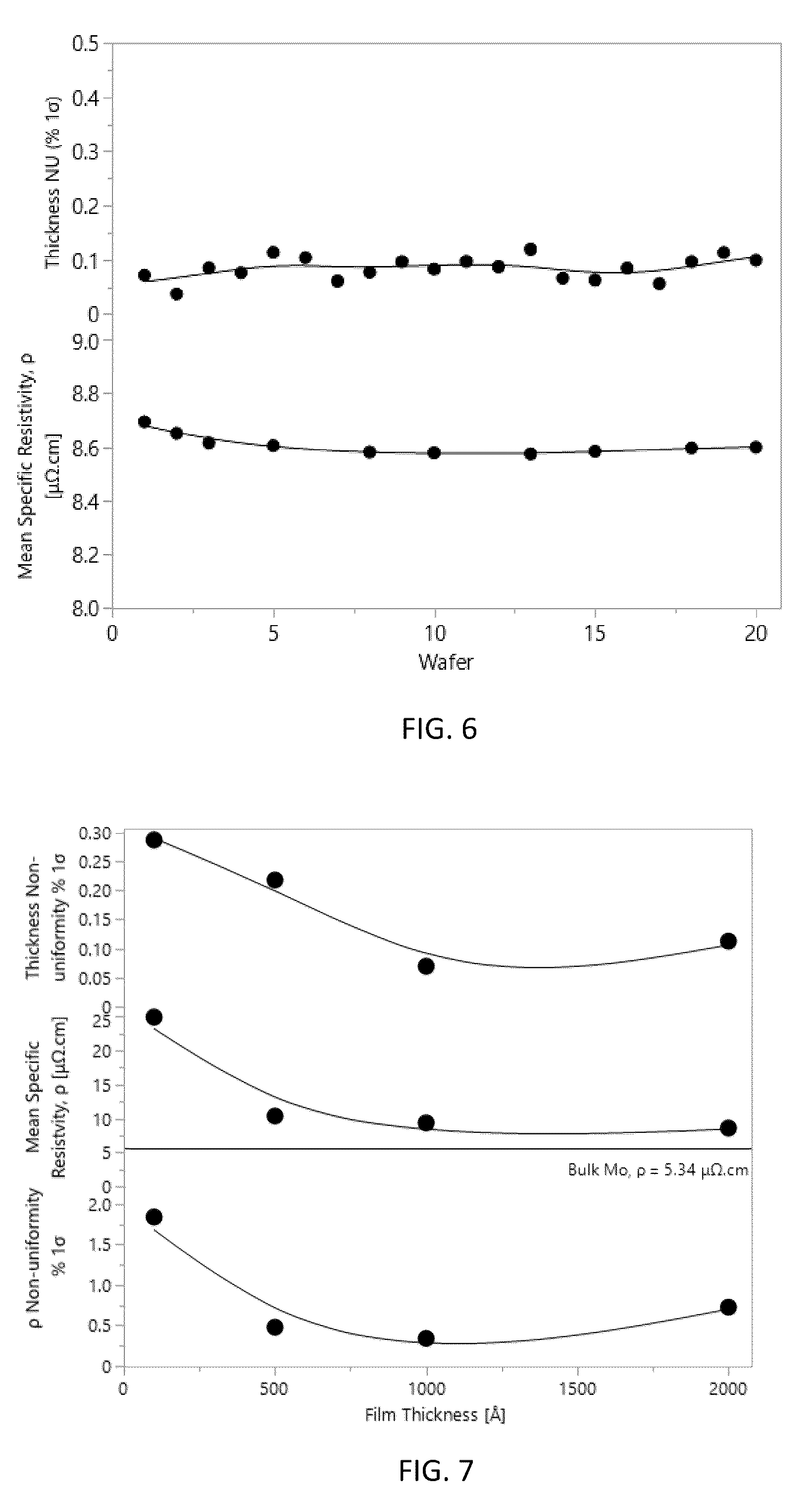 Patent US12492465 Figure 4 – PVD apparatus and method