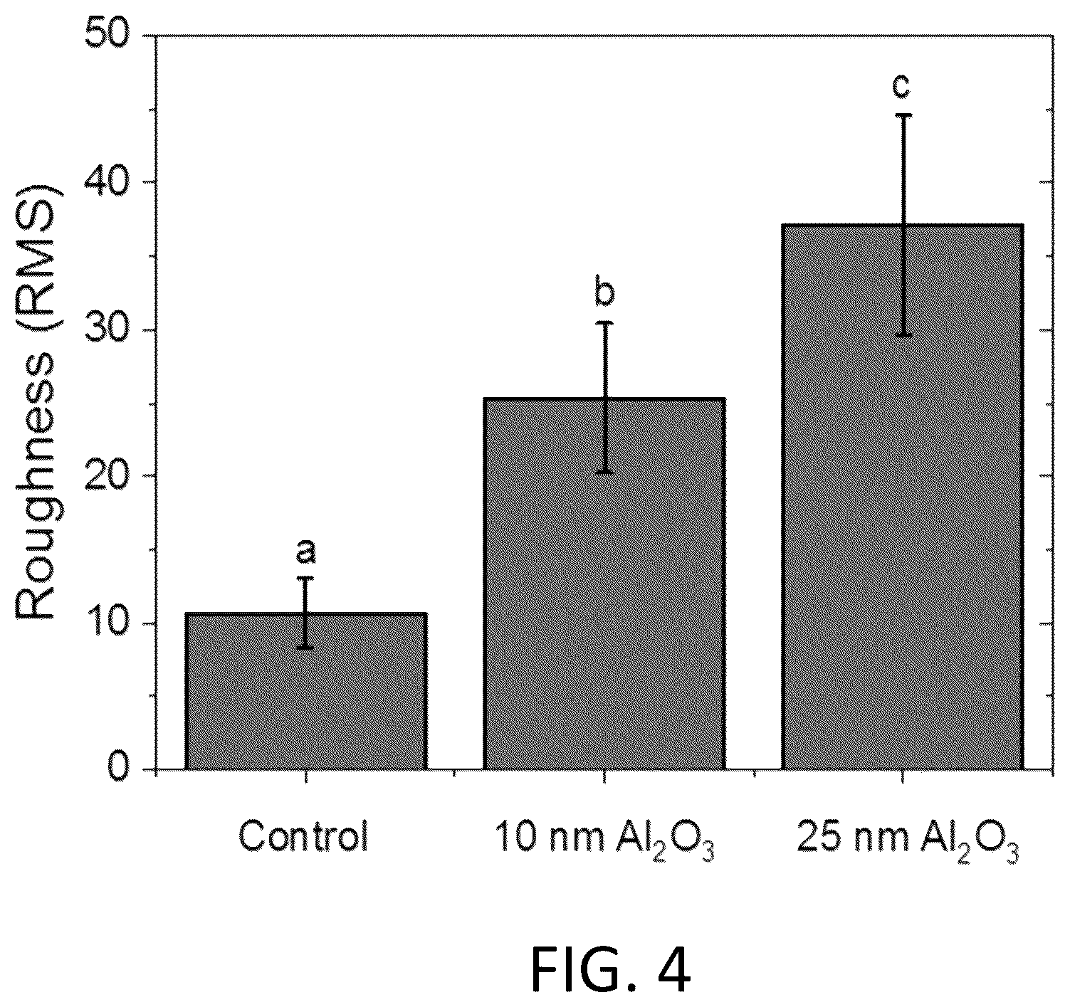 Patent US12492466 Figure 4 – Protective ceramic coatings for metal substrates