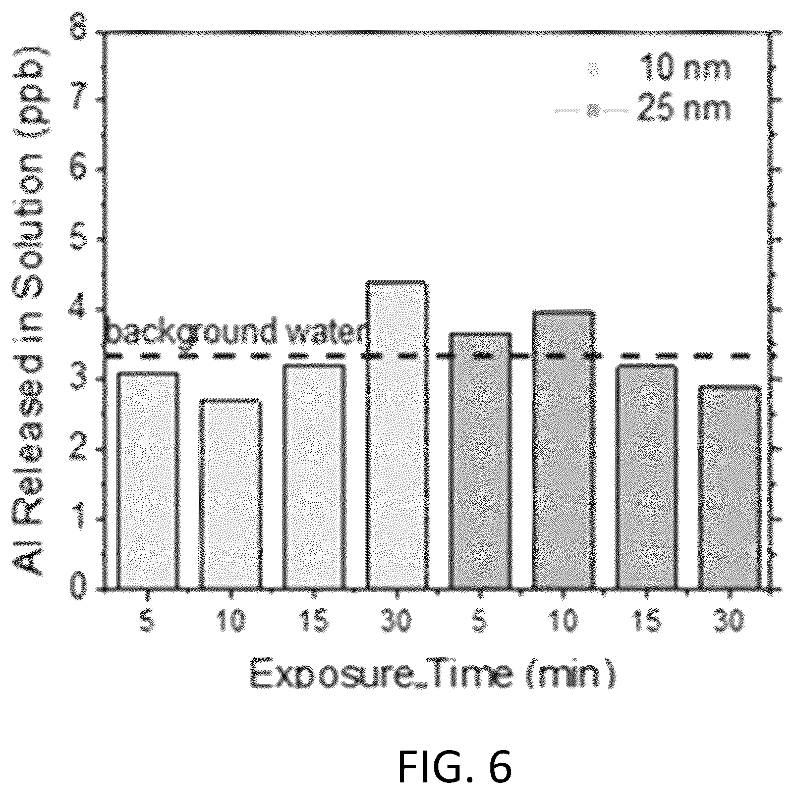 Patent US12492466 Figure 6 – Protective ceramic coatings for metal substrates