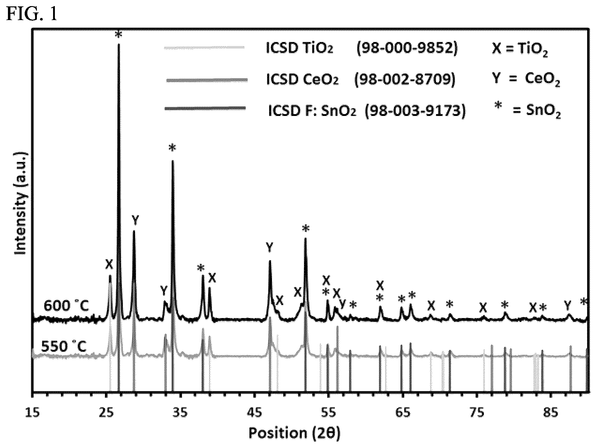 Patent US12492467 Figure 1 – Homogeneous cerium oxide-titanium oxide composite thin film