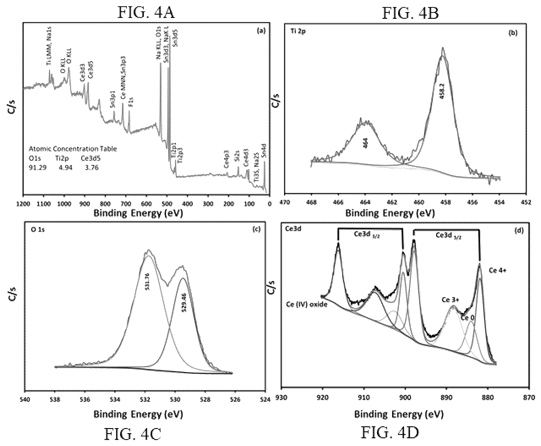 Patent US12492467 Figure 4 – Homogeneous cerium oxide-titanium oxide composite thin film