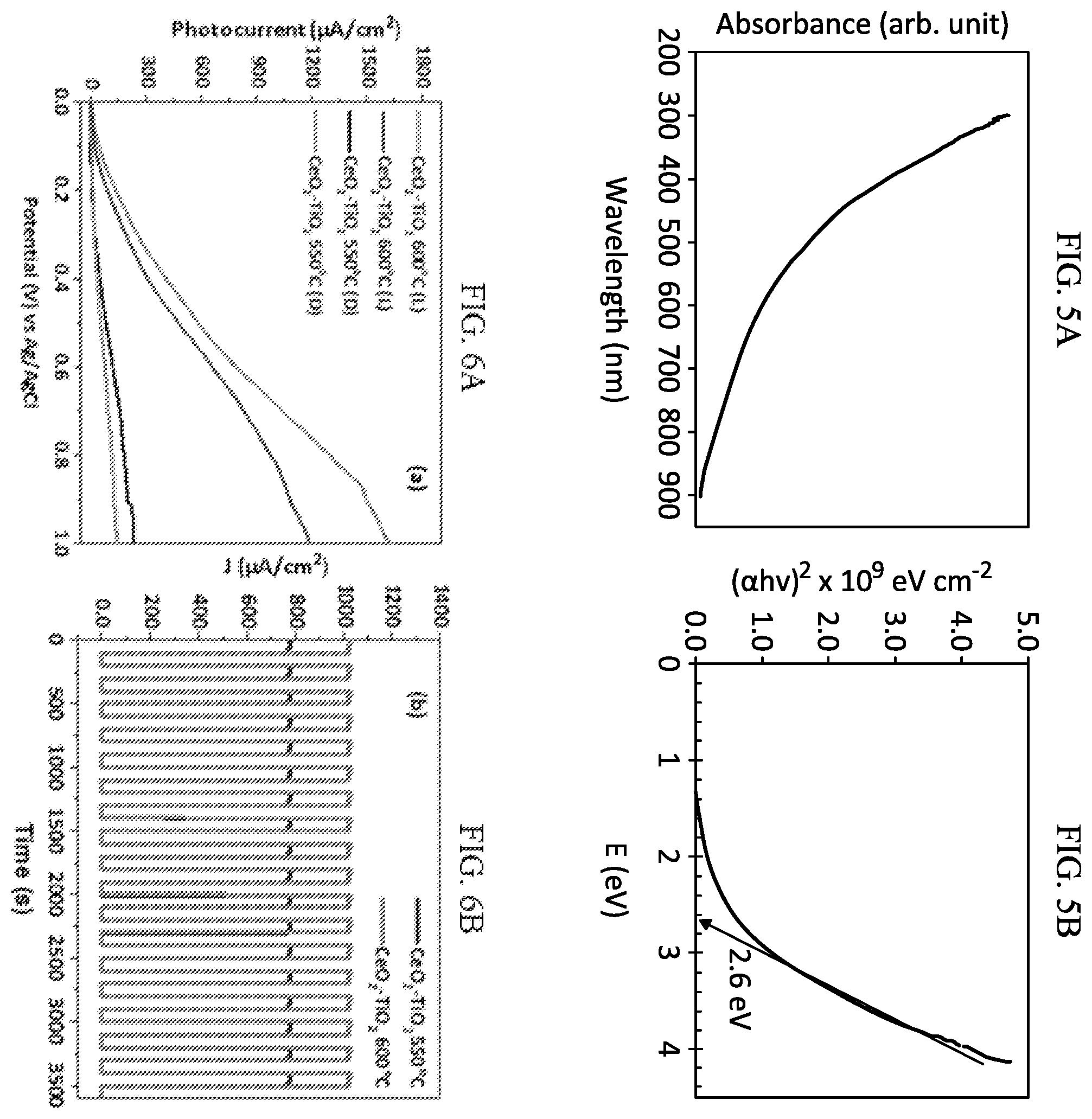 Patent US12492467 Figure 5 – Homogeneous cerium oxide-titanium oxide composite thin film