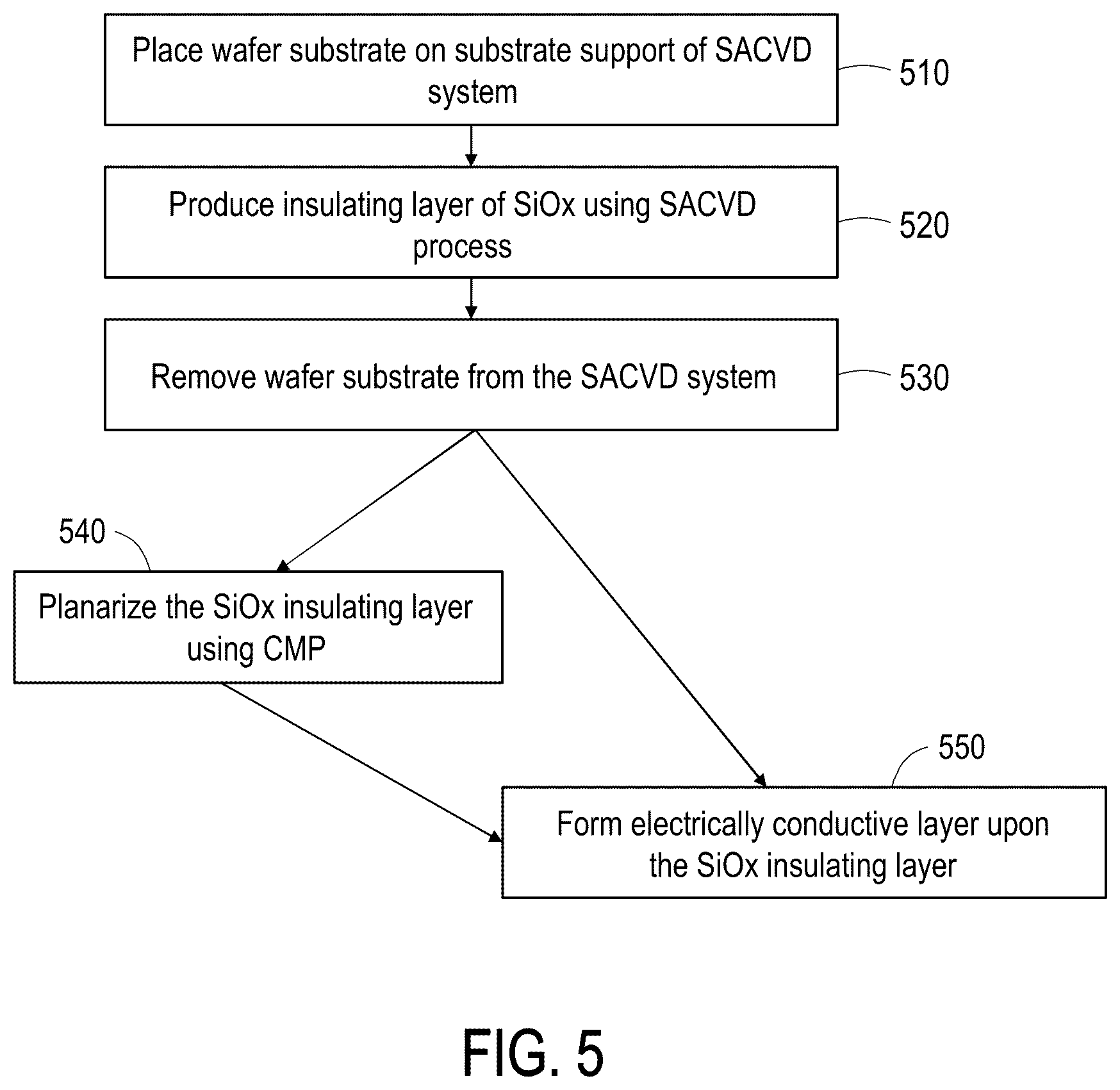 Patent US12492468 Figure 6 – SACVD system and method for reducing obstructions therein