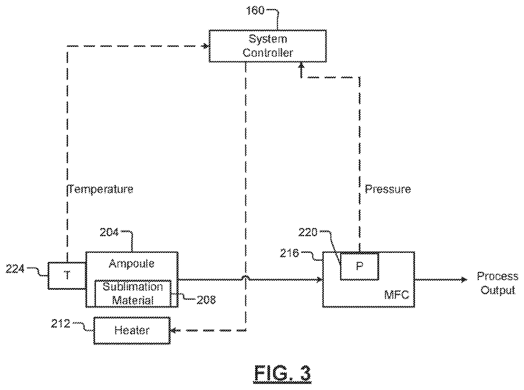 Patent US12492469 Figure 3 – Sublimation control using downstream pressure sensing