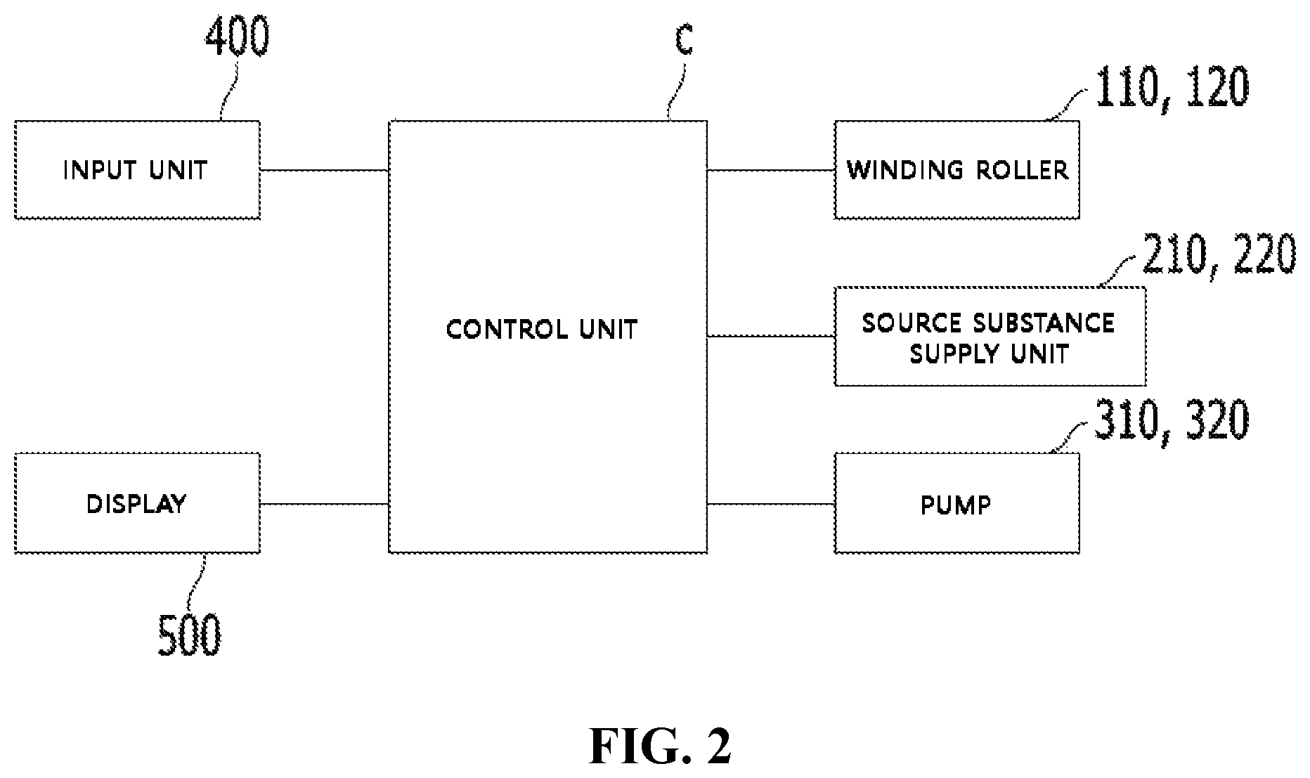 Patent US12492473 Figure 2 – Roll to roll atomic layer deposition apparatus