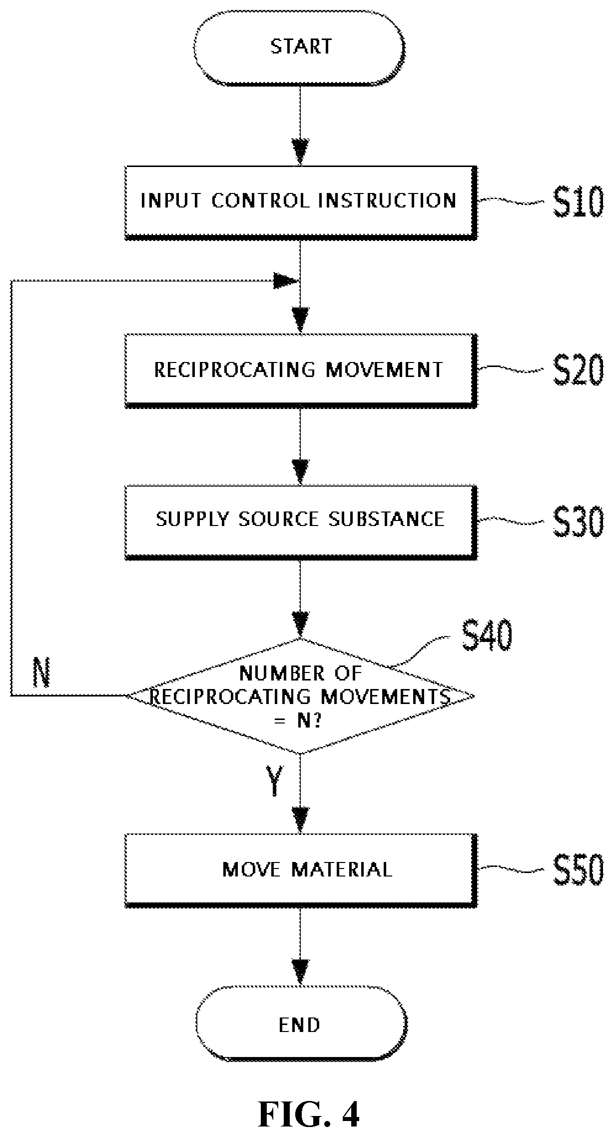 Patent US12492473 Figure 4 – Roll to roll atomic layer deposition apparatus