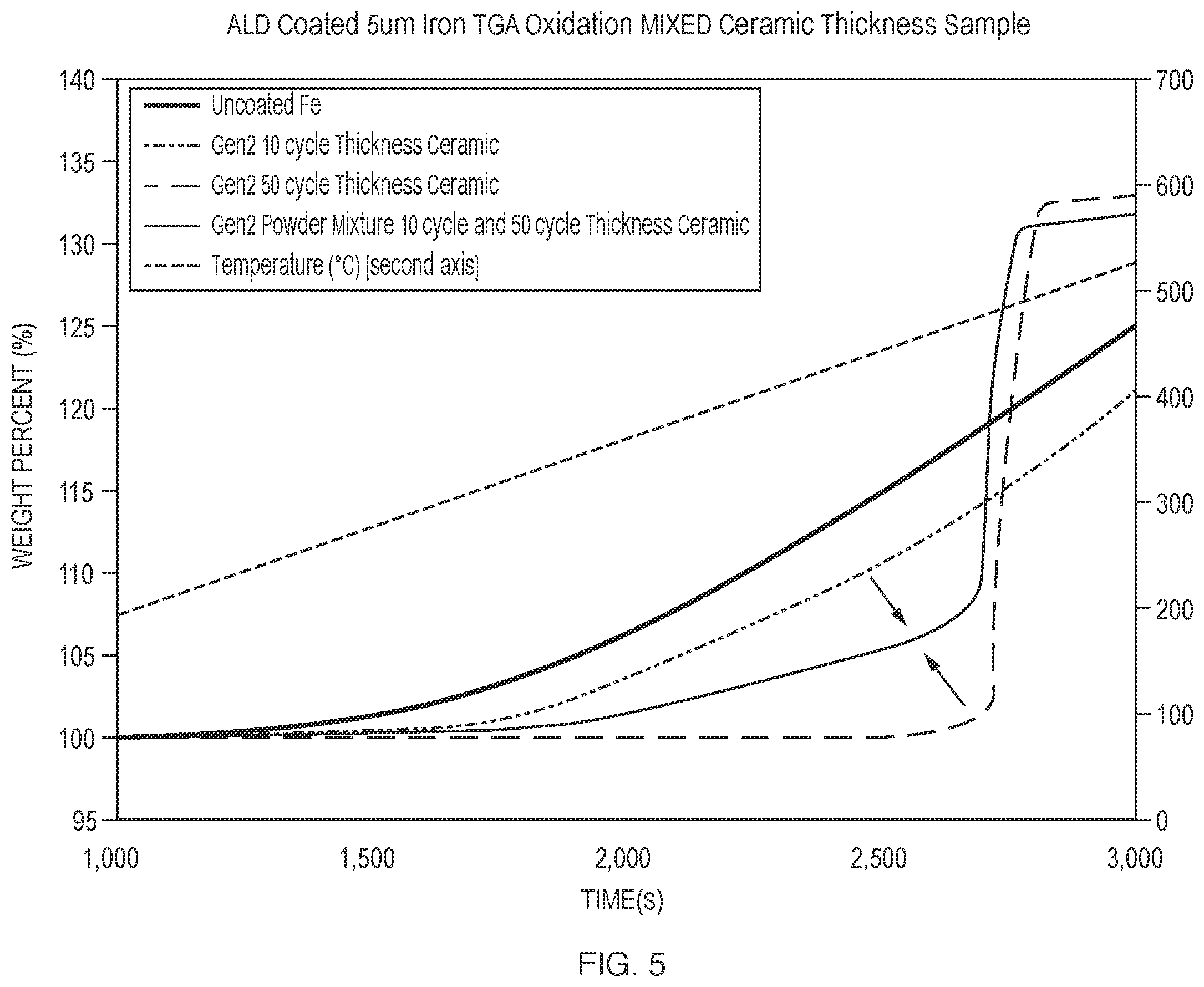 Patent US12492474 Figure 5 – Continuous spatial atomic layer deposition process and apparatus for applying films on particles