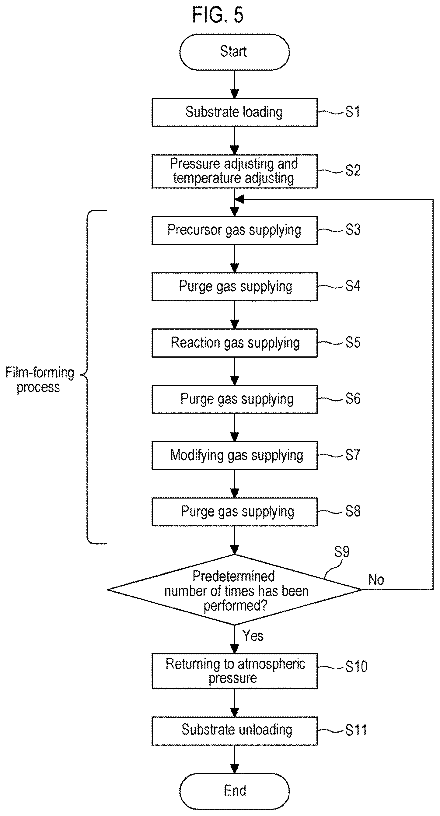 Patent US12492476 Figure 5 – Substrate processing apparatus, method of processing substrate, method of manufacturing semiconductor device, and plasma generation device preliminary