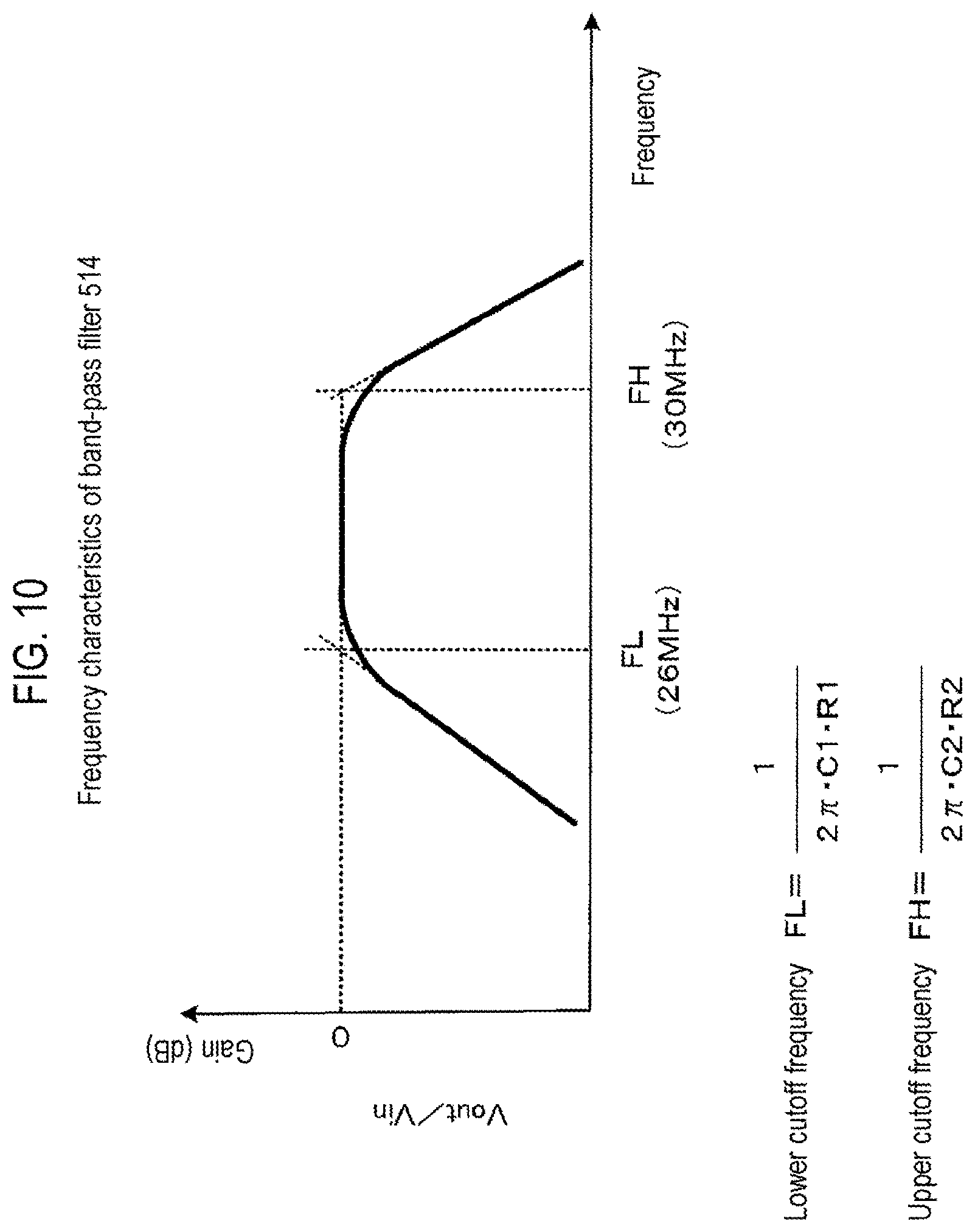 Patent US12492476 Figure 10 – Substrate processing apparatus, method of processing substrate, method of manufacturing semiconductor device, and plasma generation device preliminary