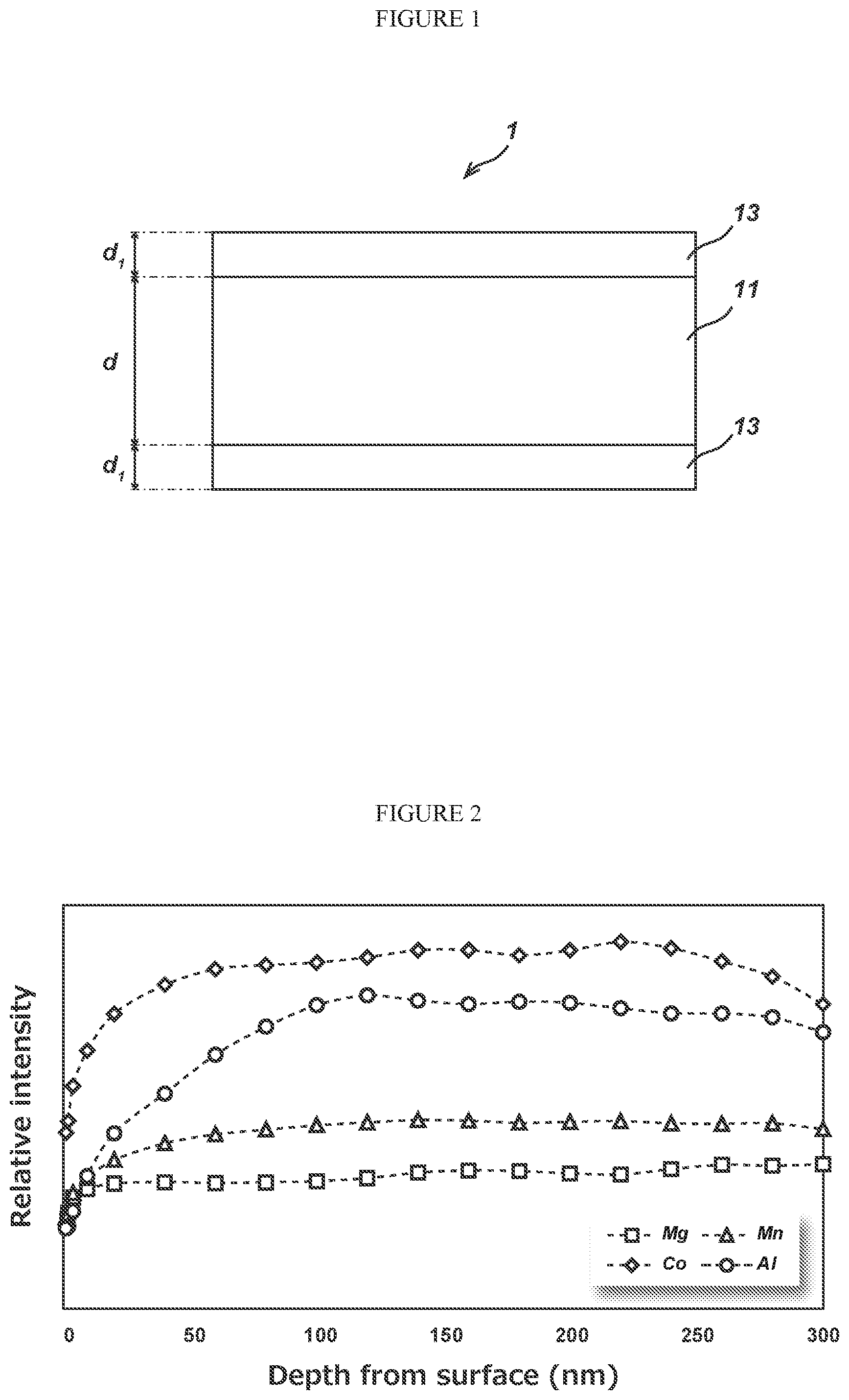 Patent US12492477 — Non-oriented electrical steel sheet and surface treatment agent for non-oriented electrical steel sheet — Figure 1