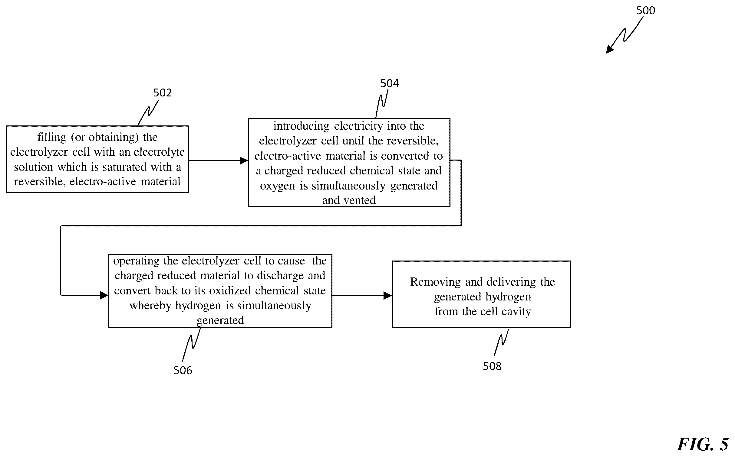 Patent US12492481 Figure 7 – Electrolyzer for spontaneously generating hydrogen and a method for implementing same