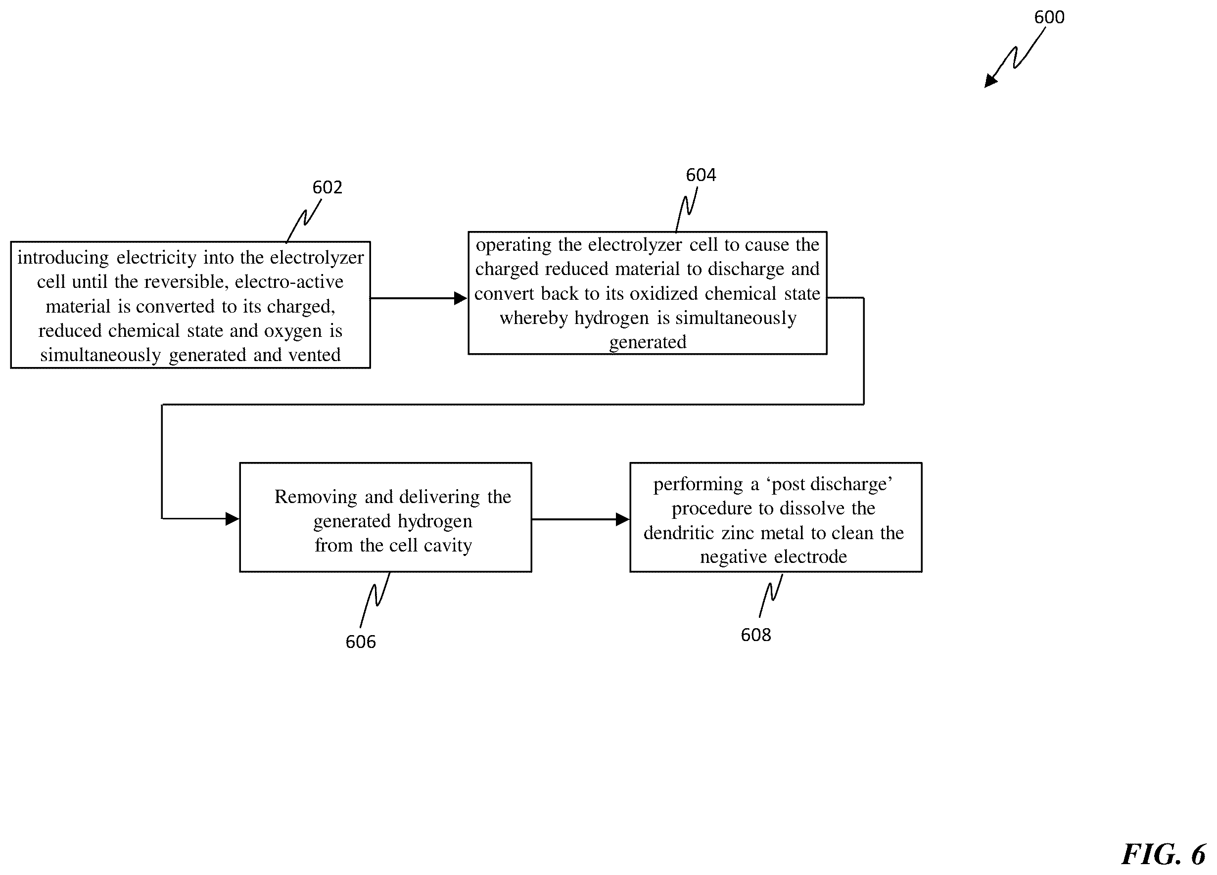 Patent US12492481 Figure 8 – Electrolyzer for spontaneously generating hydrogen and a method for implementing same