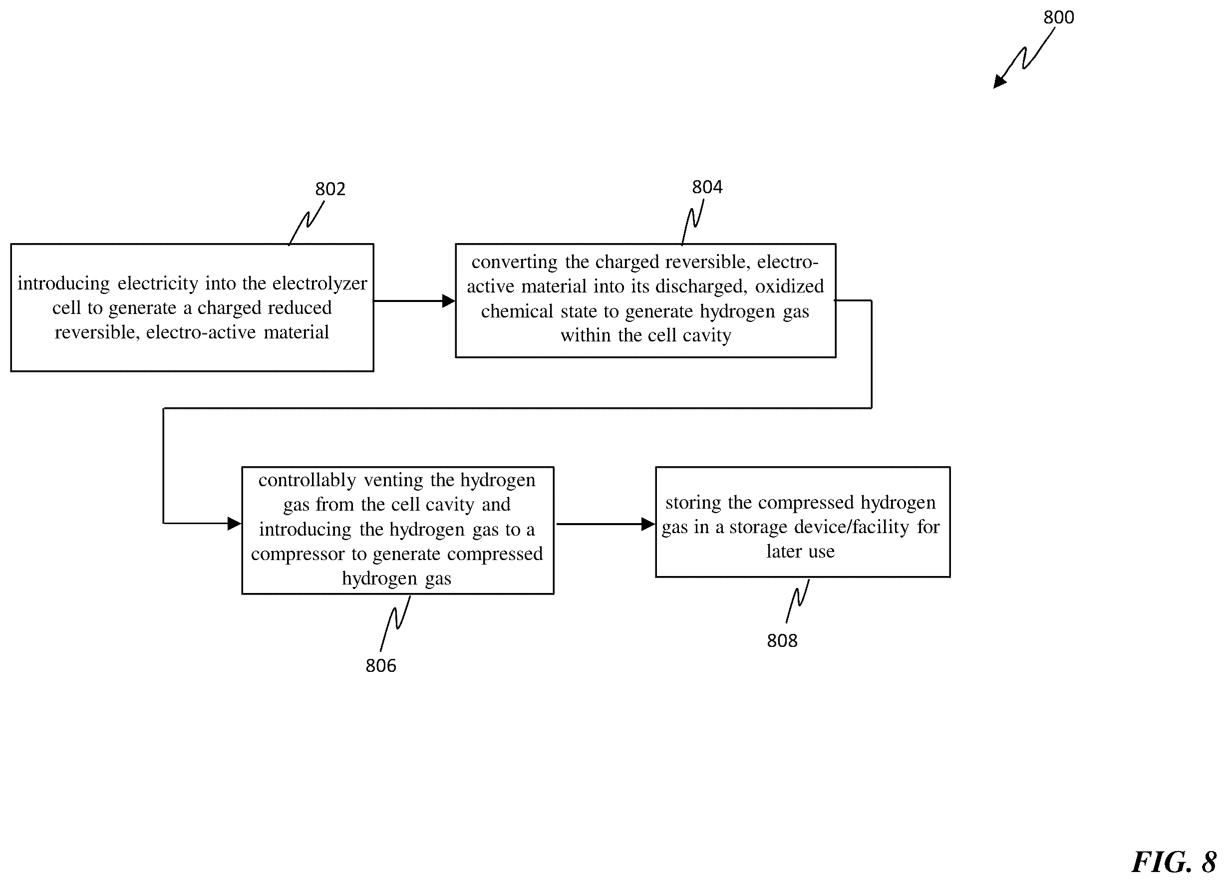 Patent US12492481 Figure 10 – Electrolyzer for spontaneously generating hydrogen and a method for implementing same