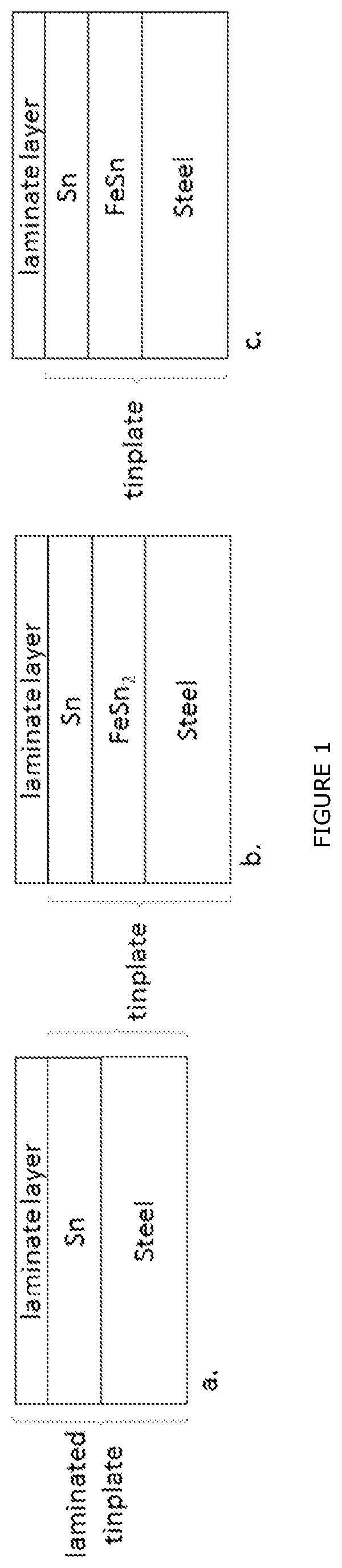 Patent US12492483 Figure 1 – Method for manufacturing laminated tinplate, a laminated tinplate produced thereby and use thereof