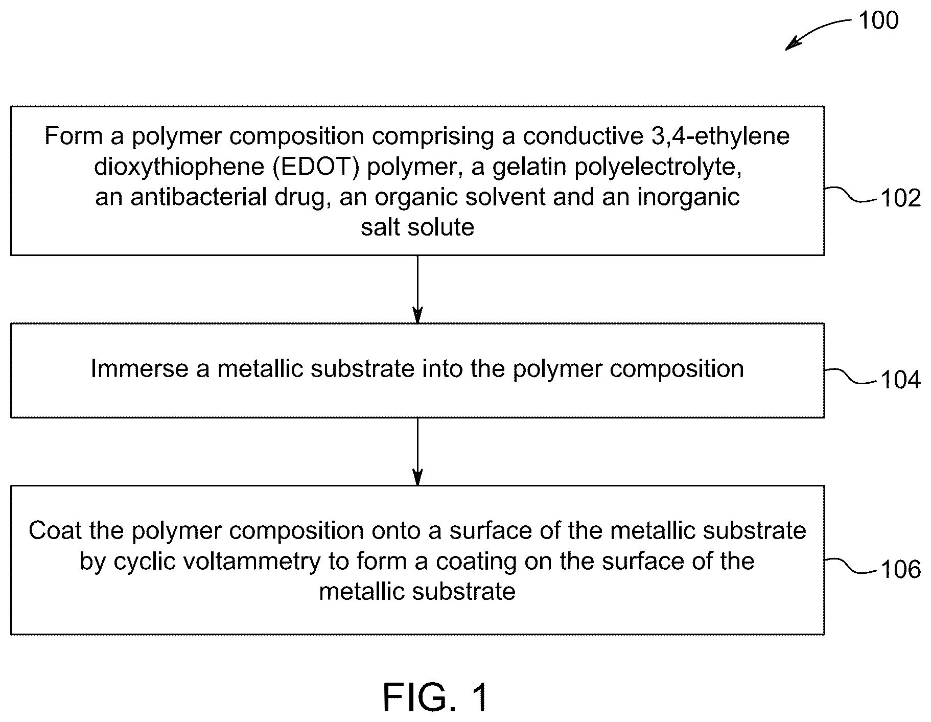 Patent US12492484 Figure 1 – Method of coating a metallic substrate with a polymeric bioactive coating