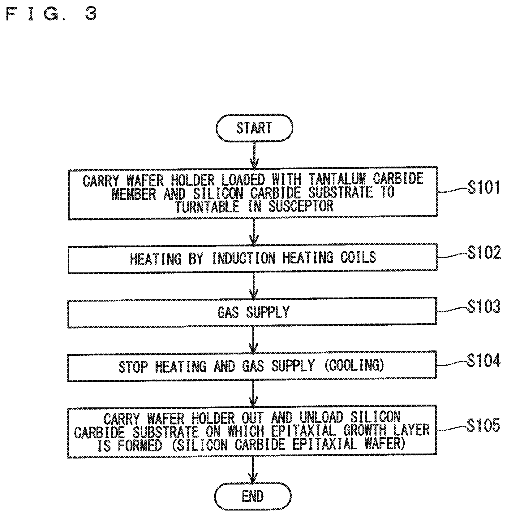 Patent US12492488 Figure 3 – Silicon carbide epitaxial growth device and method of manufacturing silicon carbide epitaxial wafer