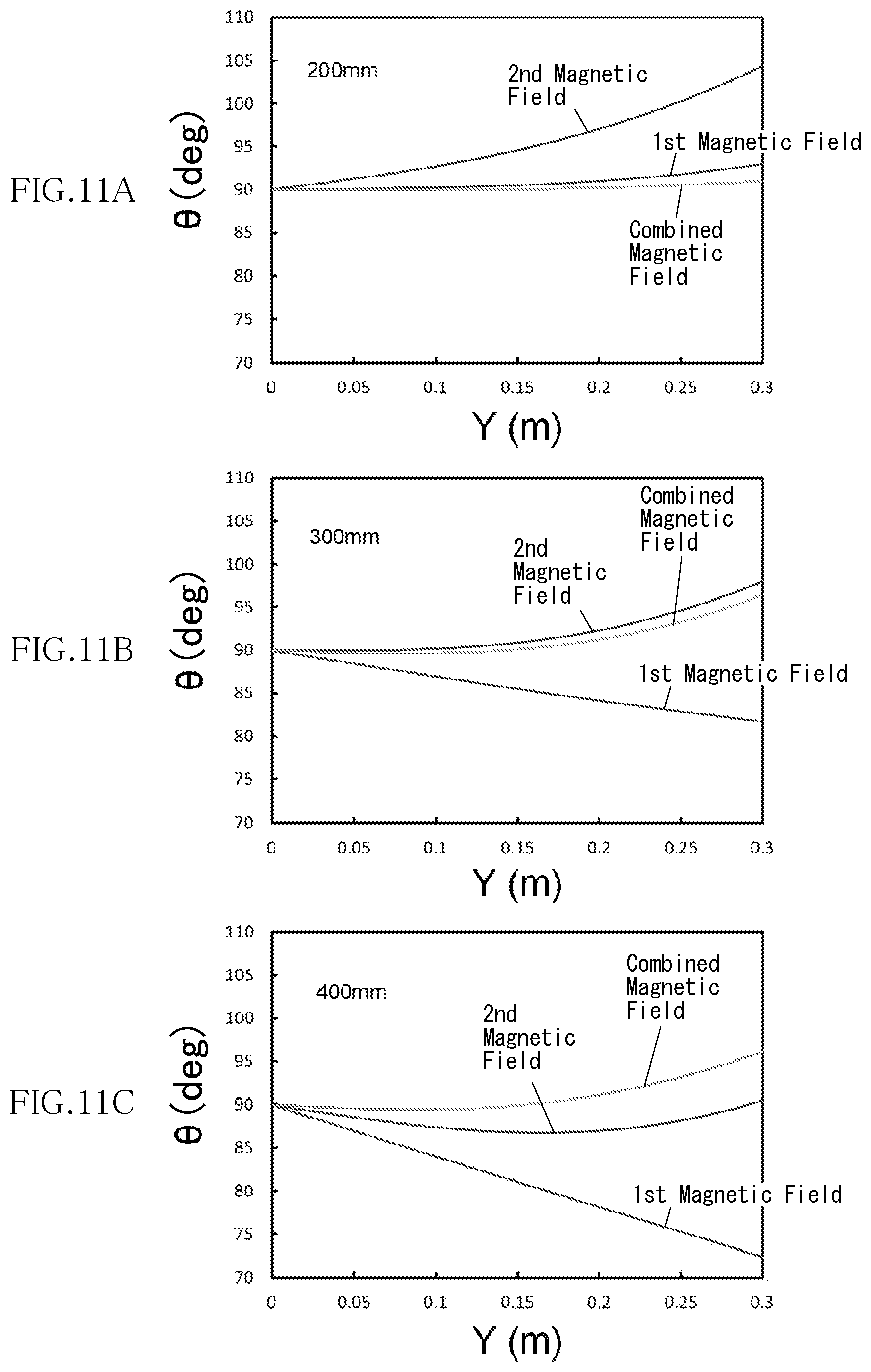 Patent US12492489 Figure 11 – Single crystal manufacturing method, magnetic field generator, and single crystal manufacturing apparatus