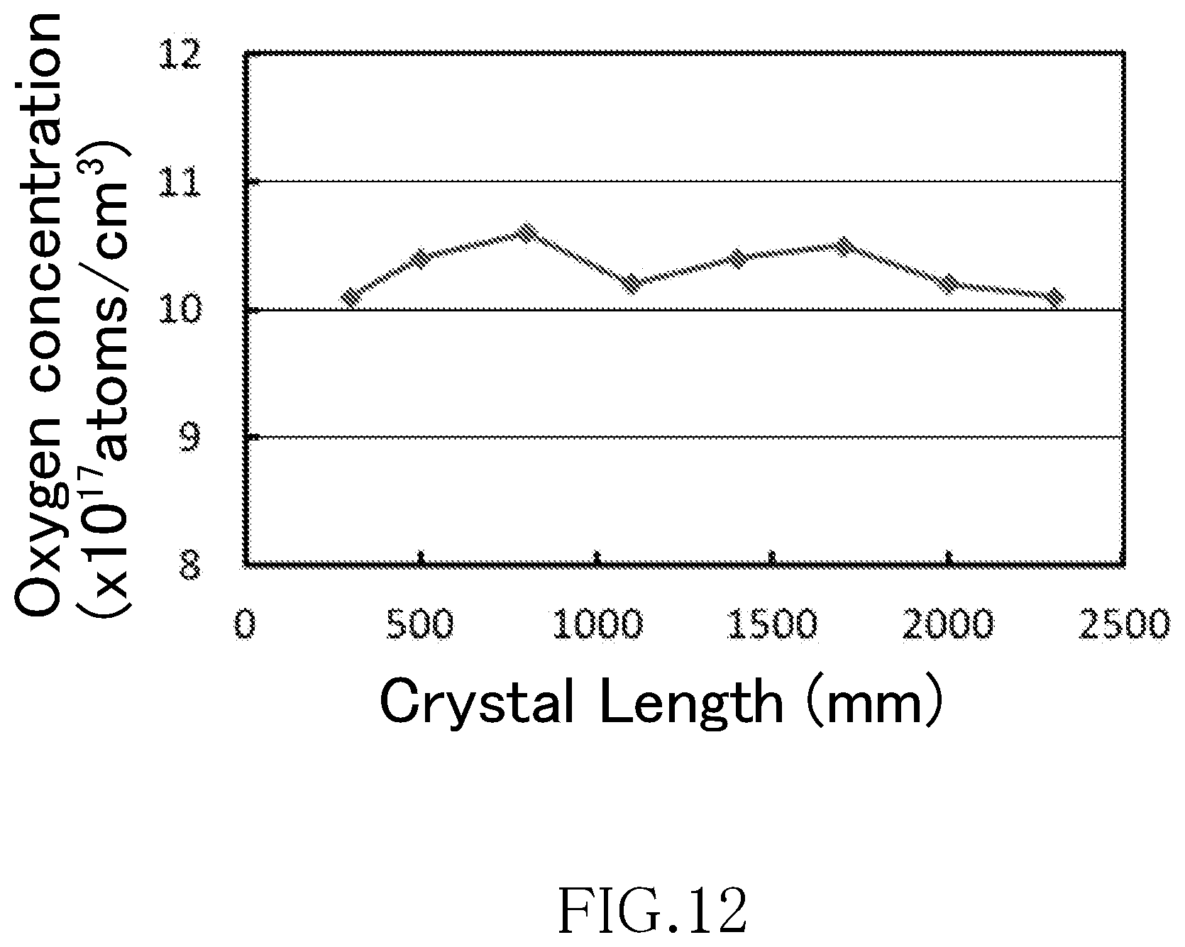 Patent US12492489 Figure 12 – Single crystal manufacturing method, magnetic field generator, and single crystal manufacturing apparatus