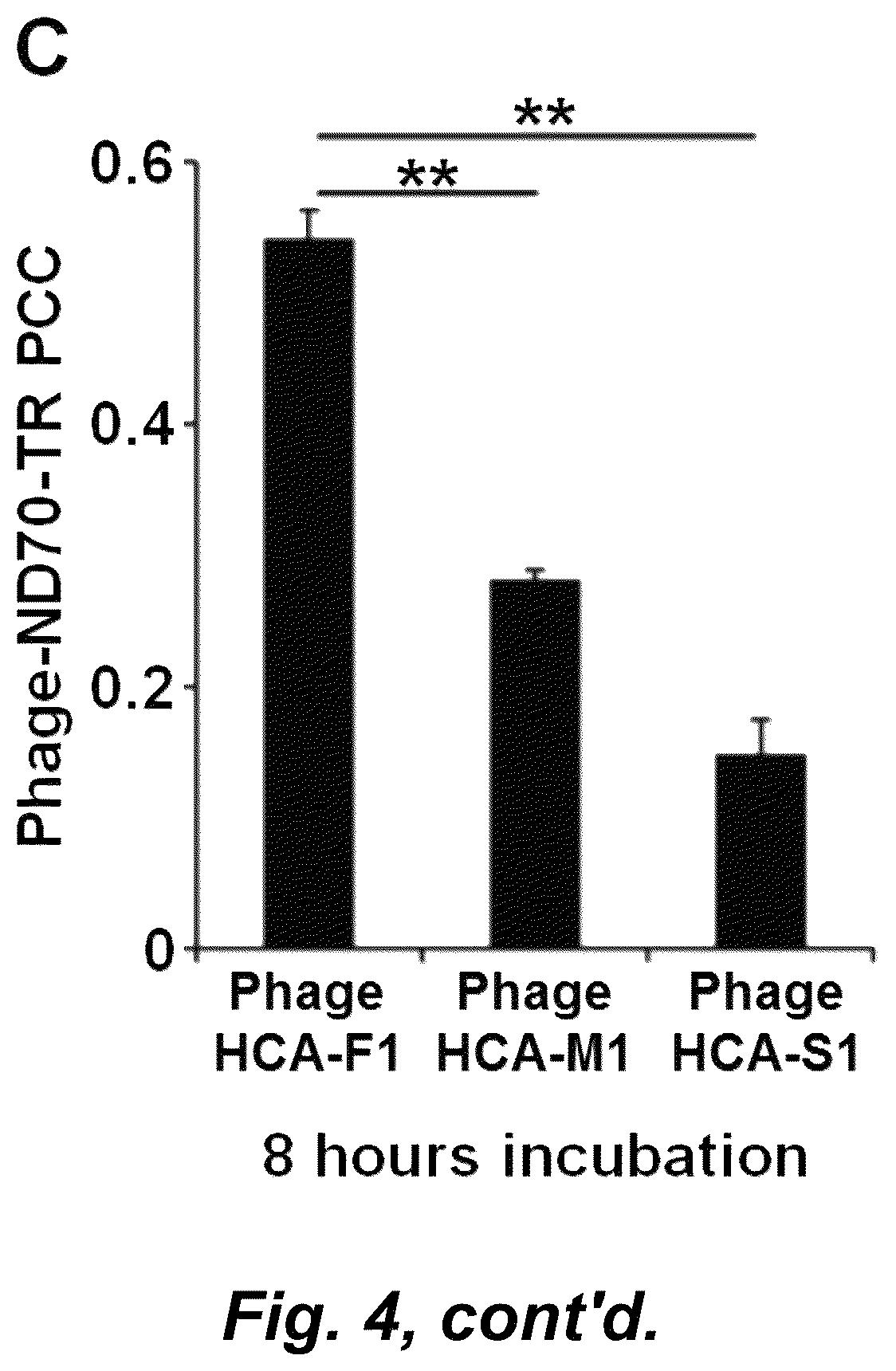 Patent US12492490 Figure 9 – Tumor selective macropinocytosis-dependent rapidly internalizing antibodies