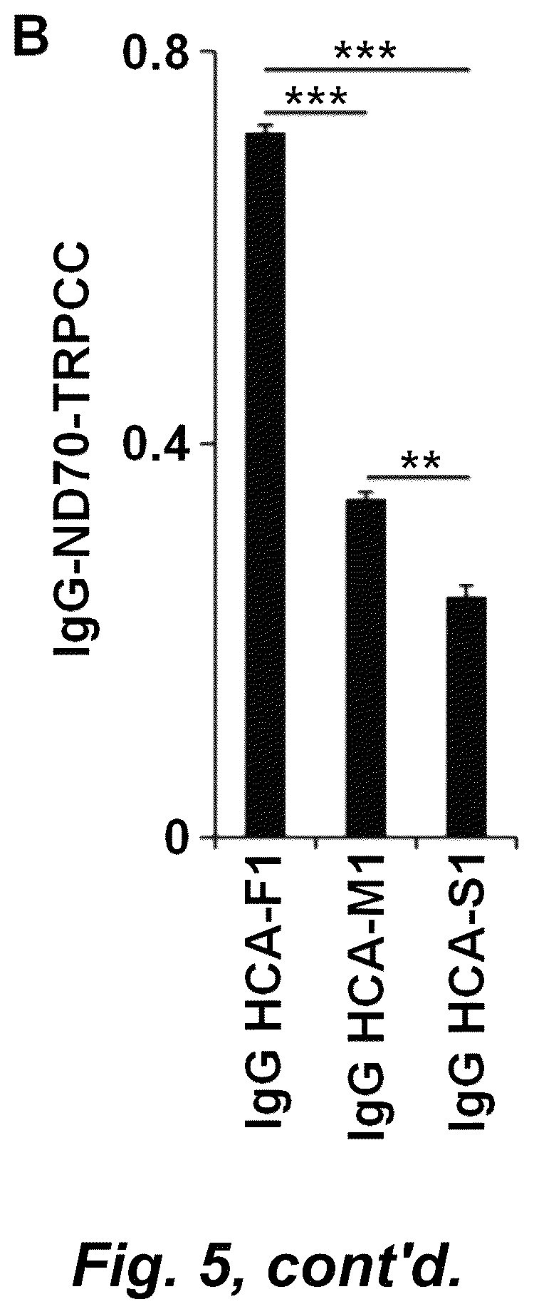Patent US12492490 Figure 11 – Tumor selective macropinocytosis-dependent rapidly internalizing antibodies