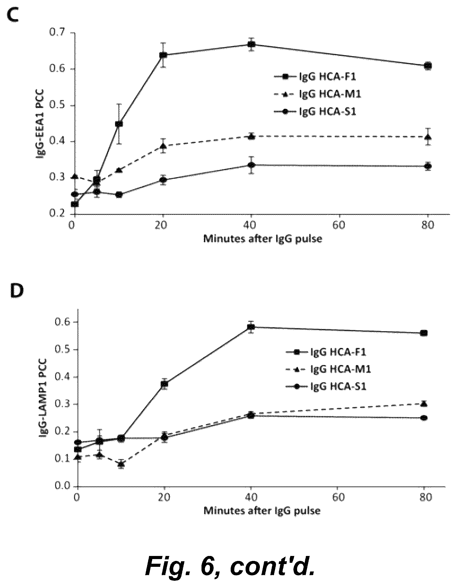 Patent US12492490 Figure 14 – Tumor selective macropinocytosis-dependent rapidly internalizing antibodies